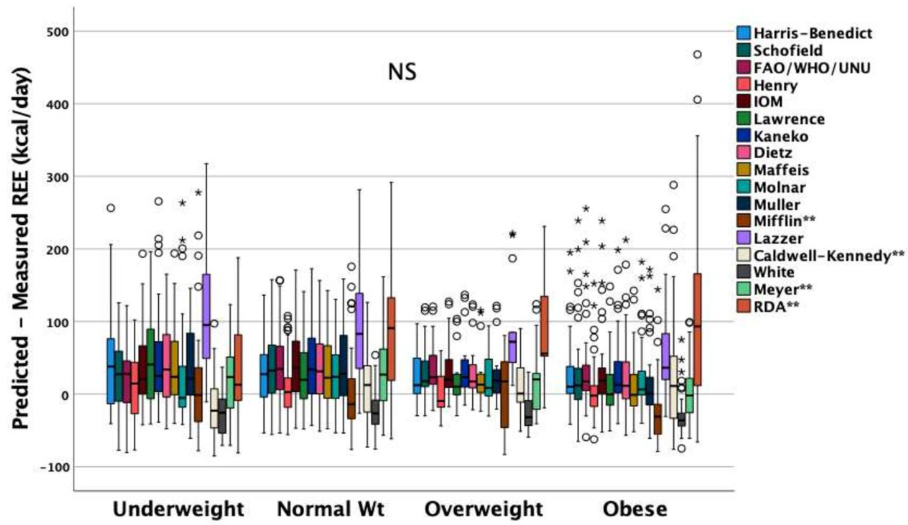Nutrients 14 04149 g004