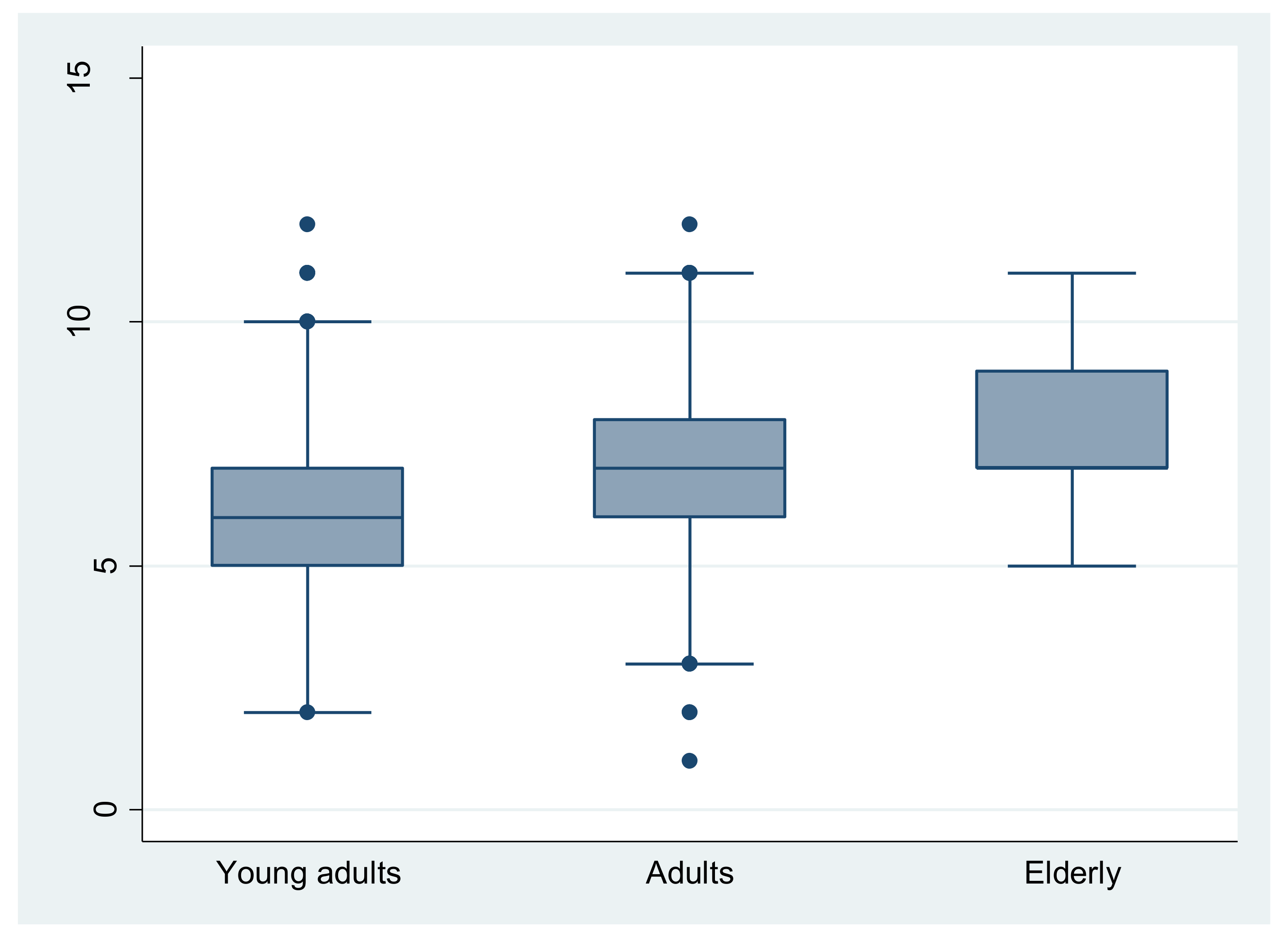 Nutrients 14 04151 g001 Nutrients 14 04151 g001