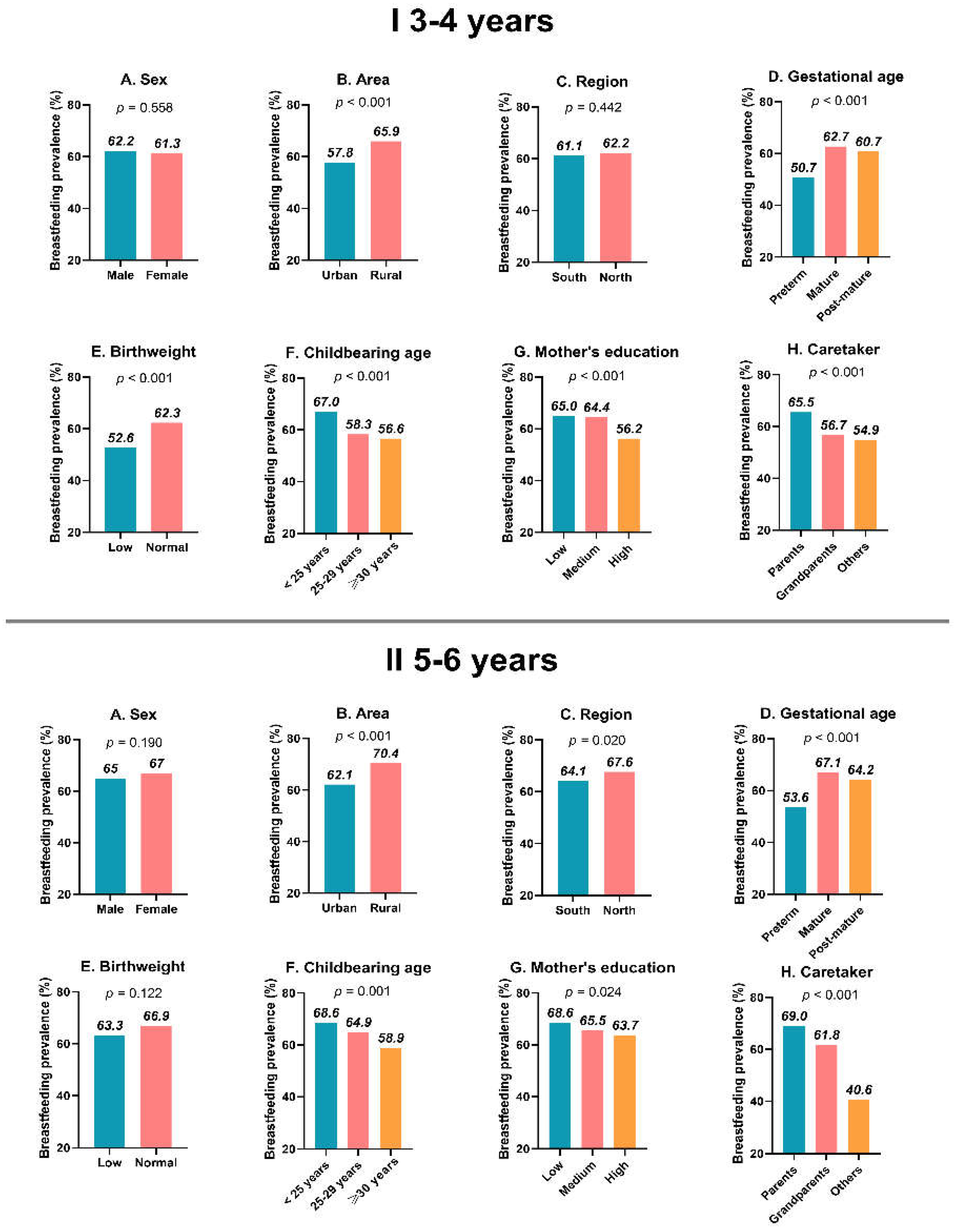 Nutrients 14 04154 g001 Nutrients 14 04154 g001