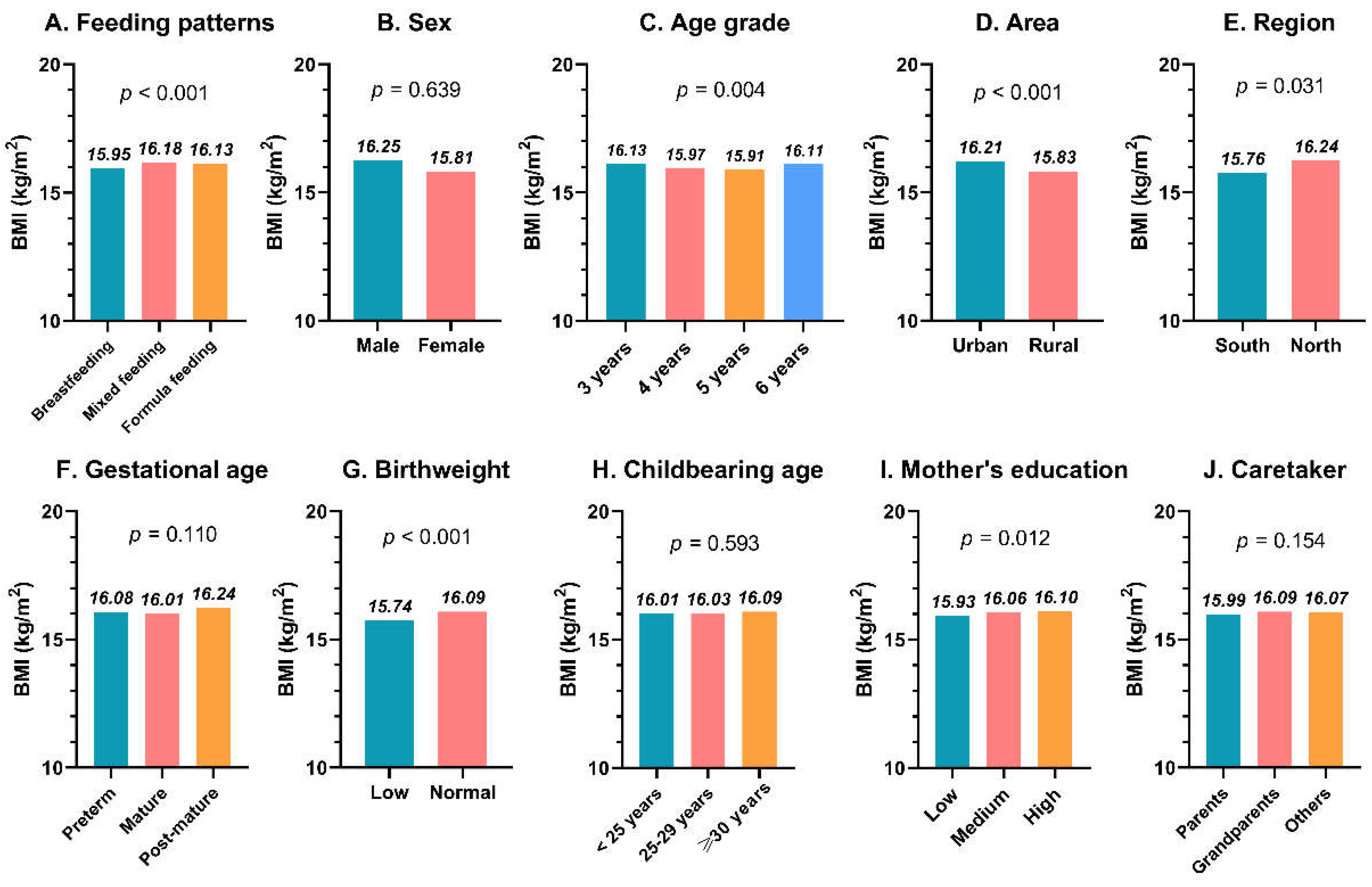 Nutrients 14 04154 g002 Nutrients 14 04154 g002