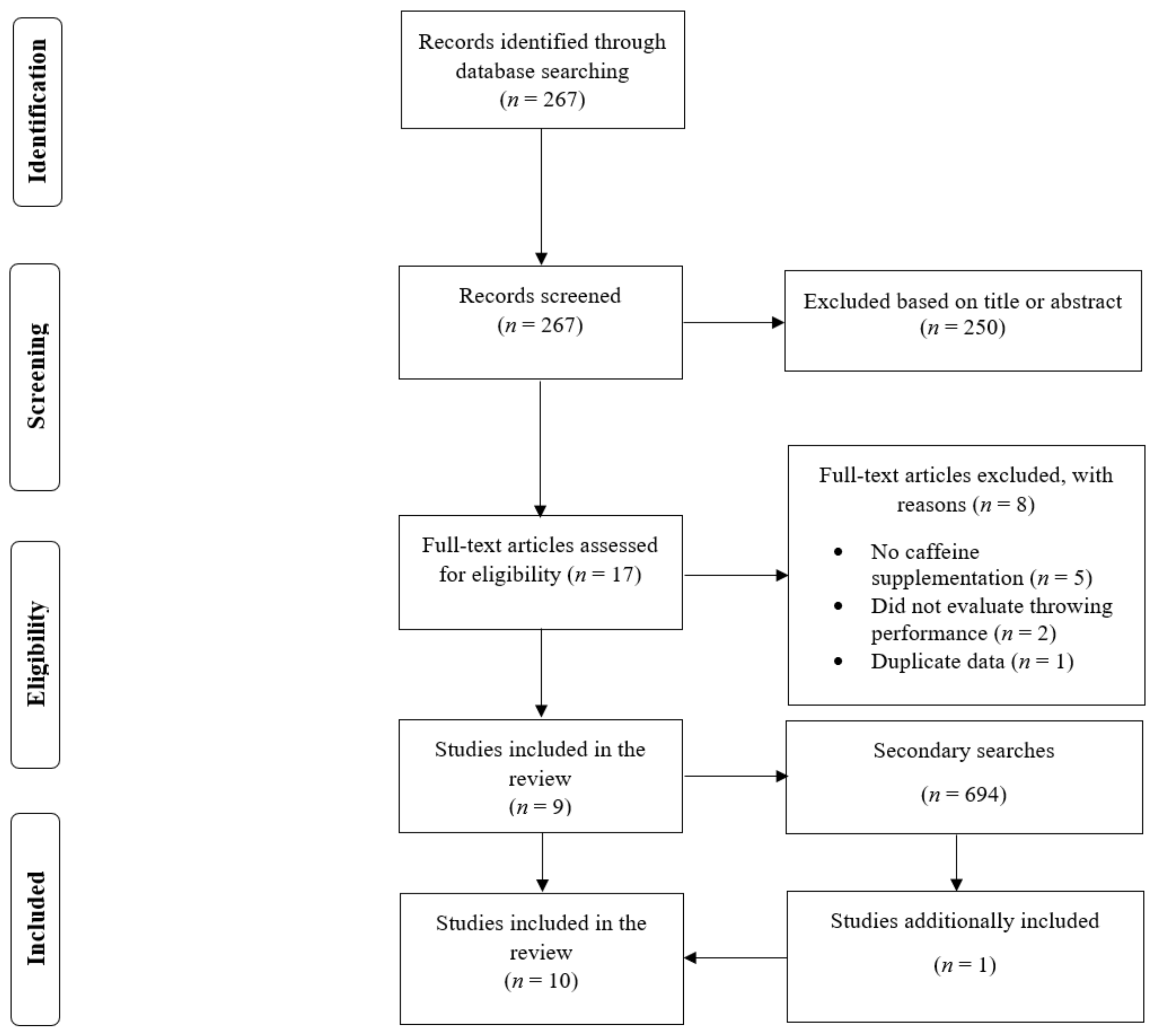 Nutrients 14 04155 g001