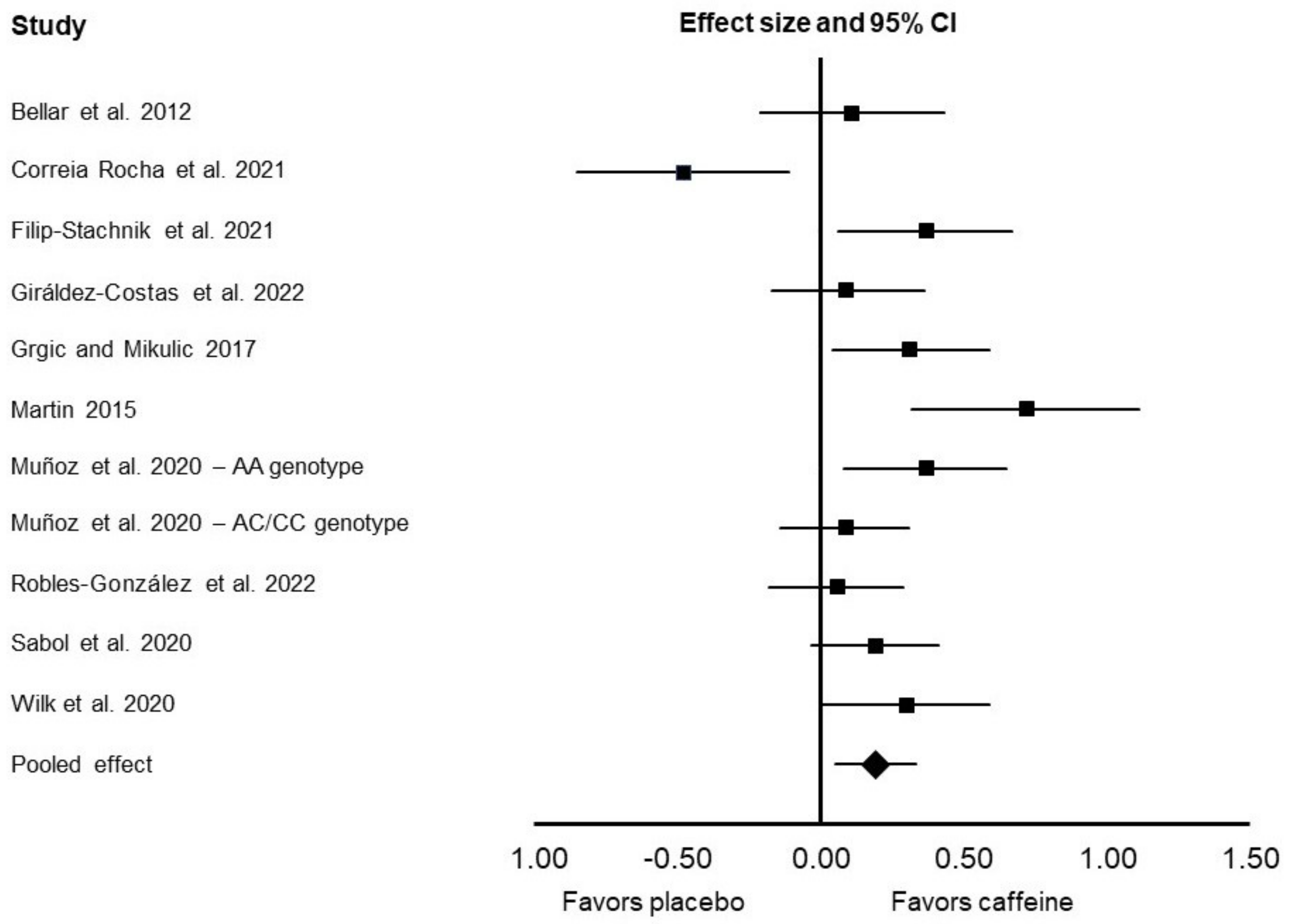 Nutrients 14 04155 g002