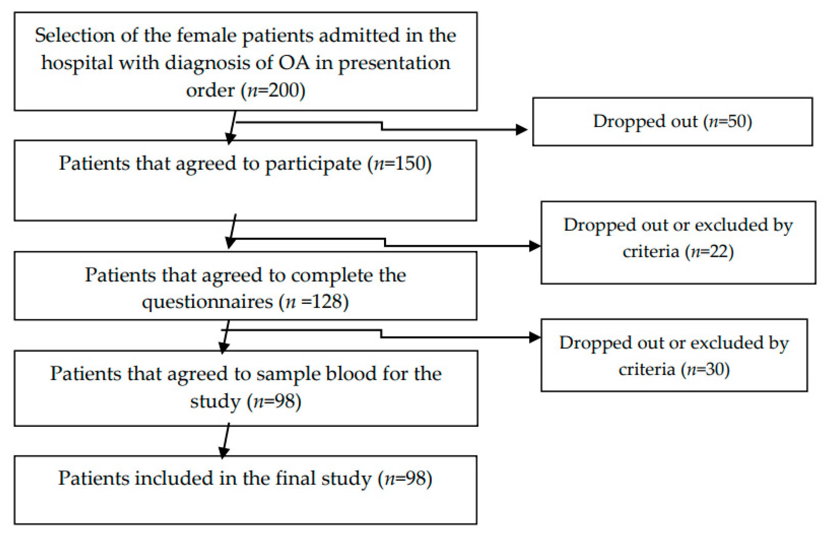 Nutrients 14 04159 g001