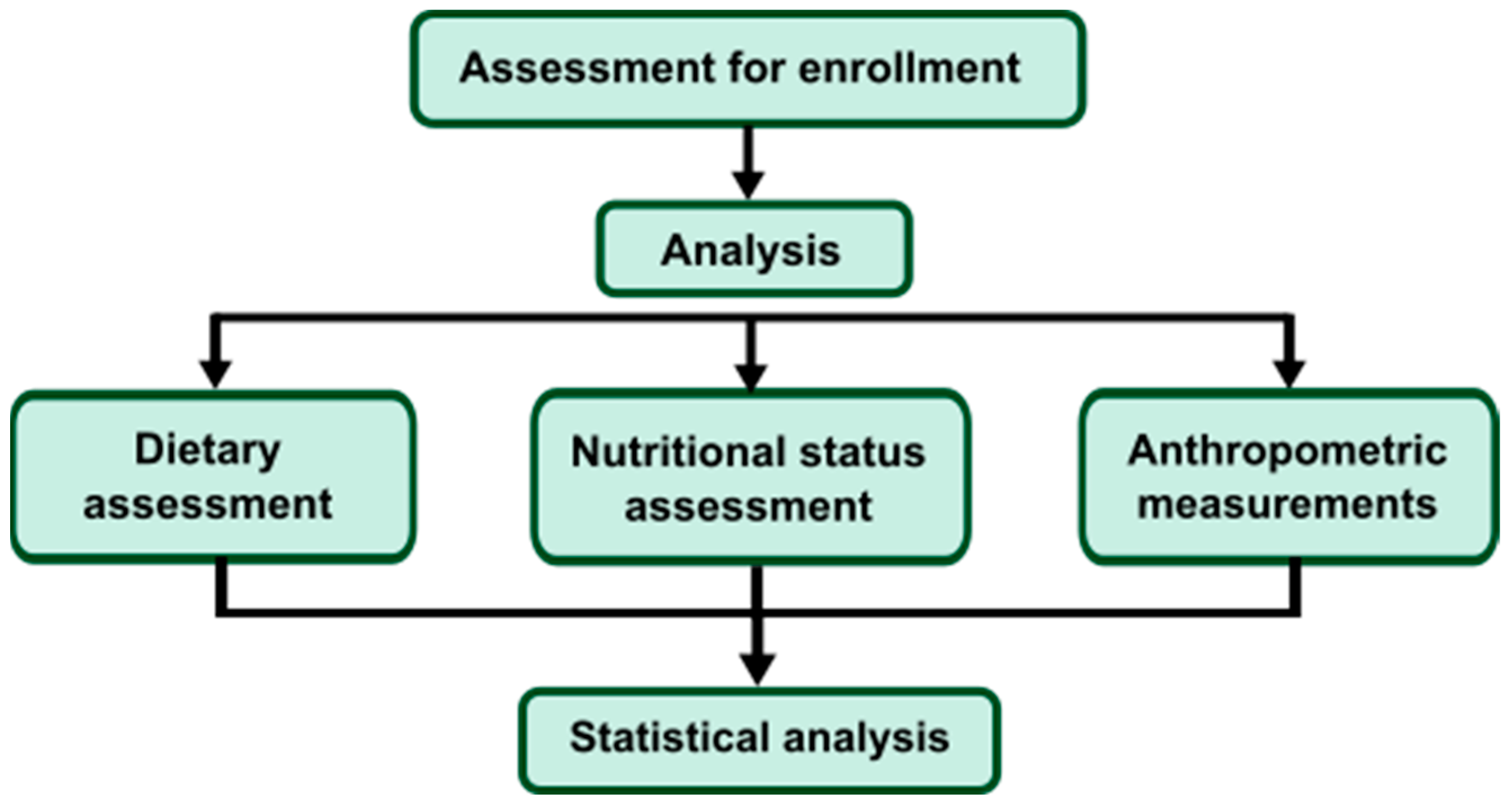 Nutrients 14 04160 g001