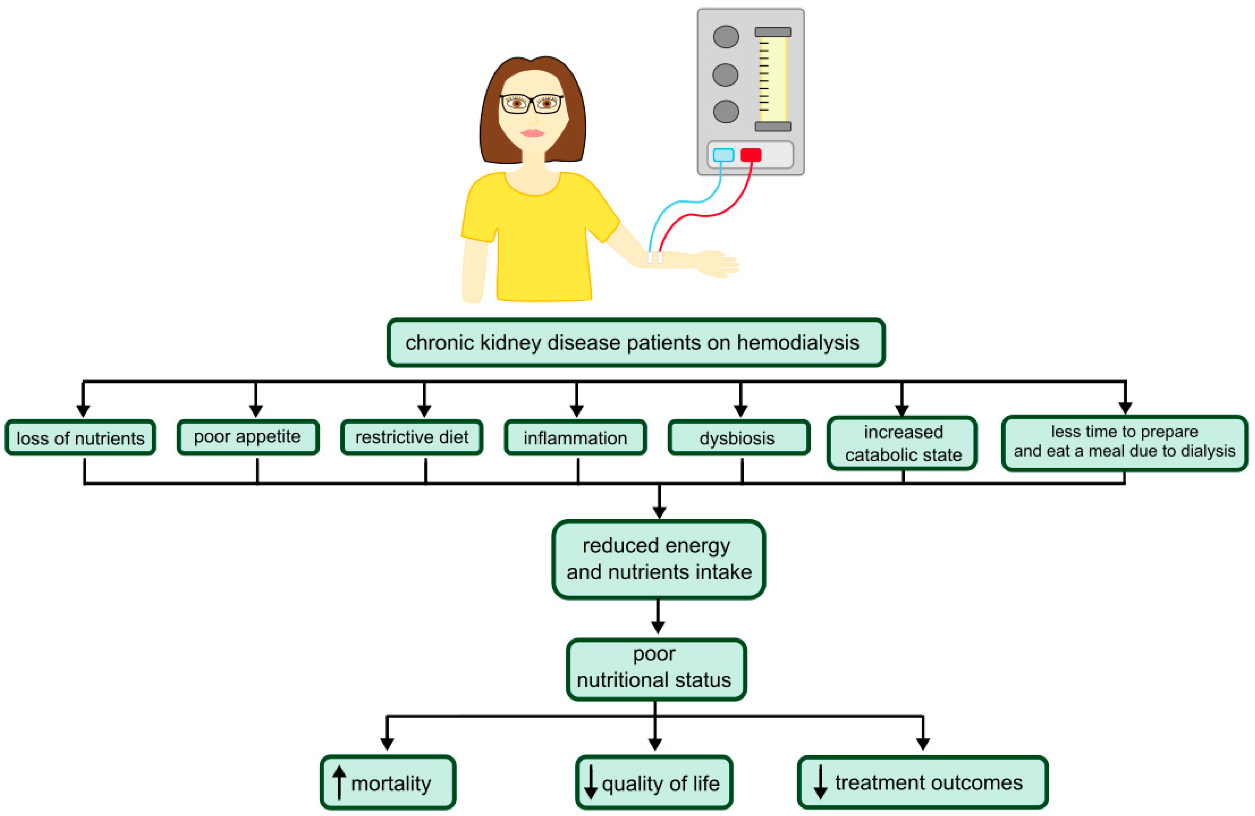 Nutrients 14 04160 g002