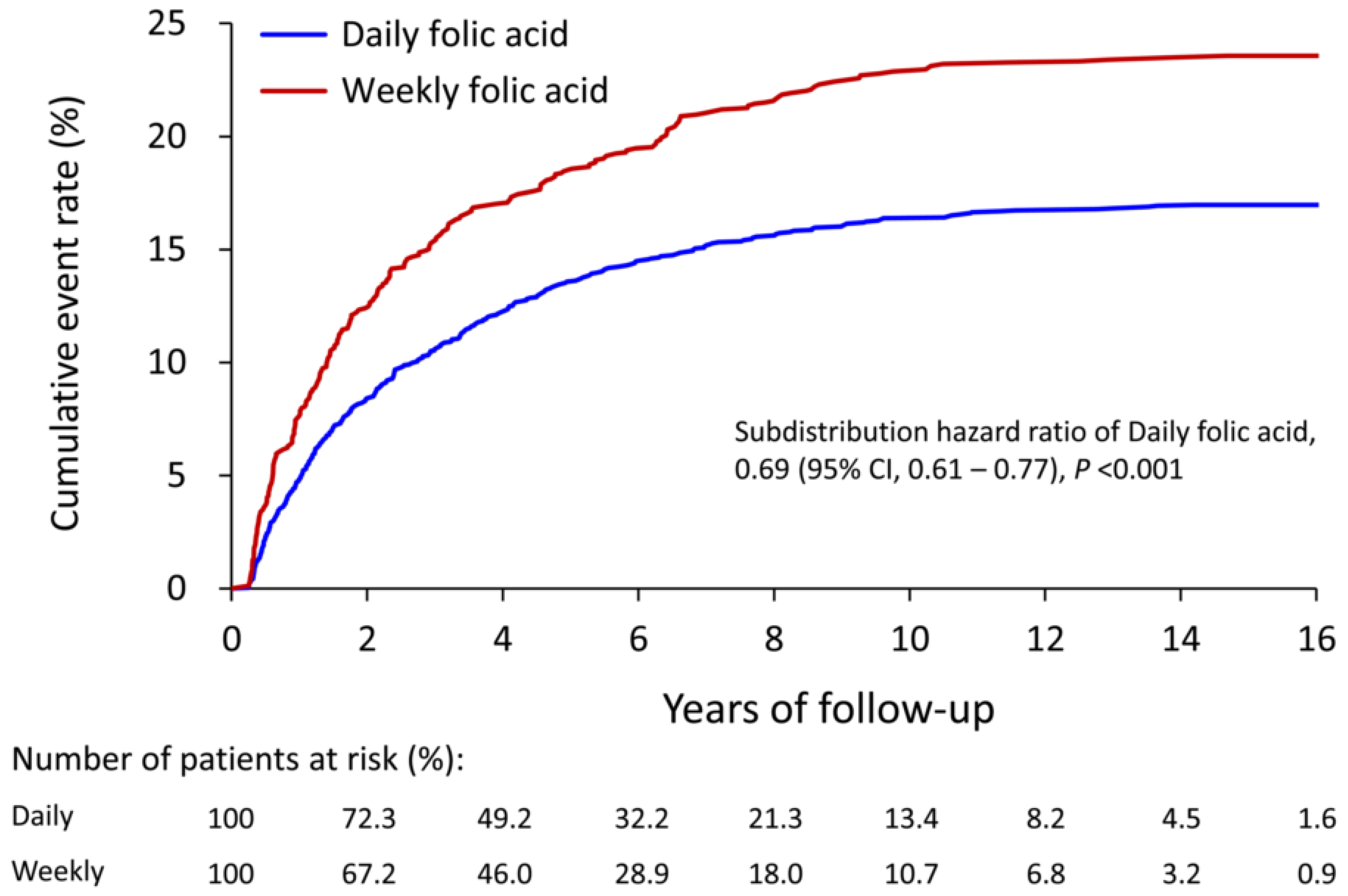 Nutrients 14 04162 g002