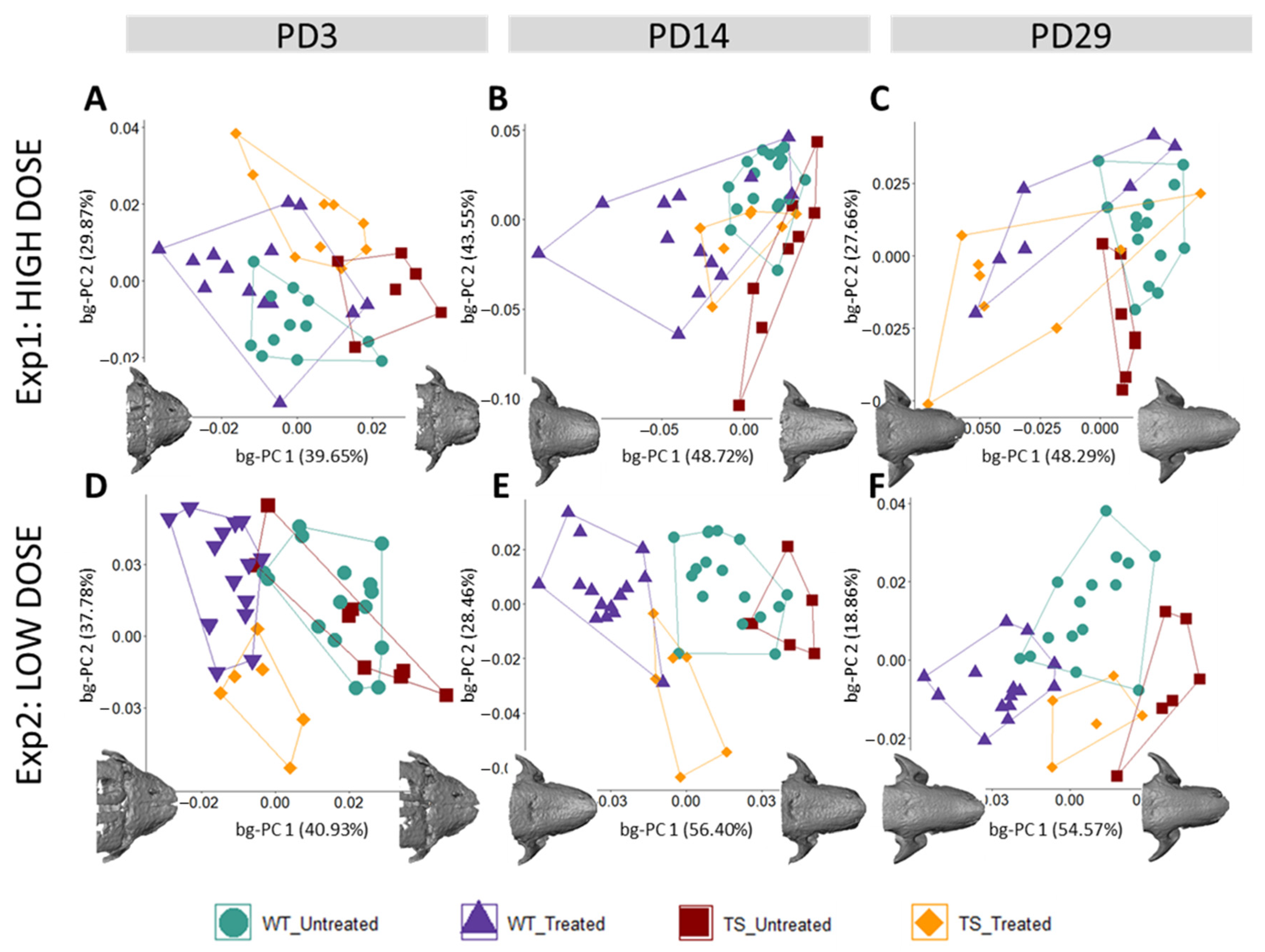 Nutrients 14 04167 g002