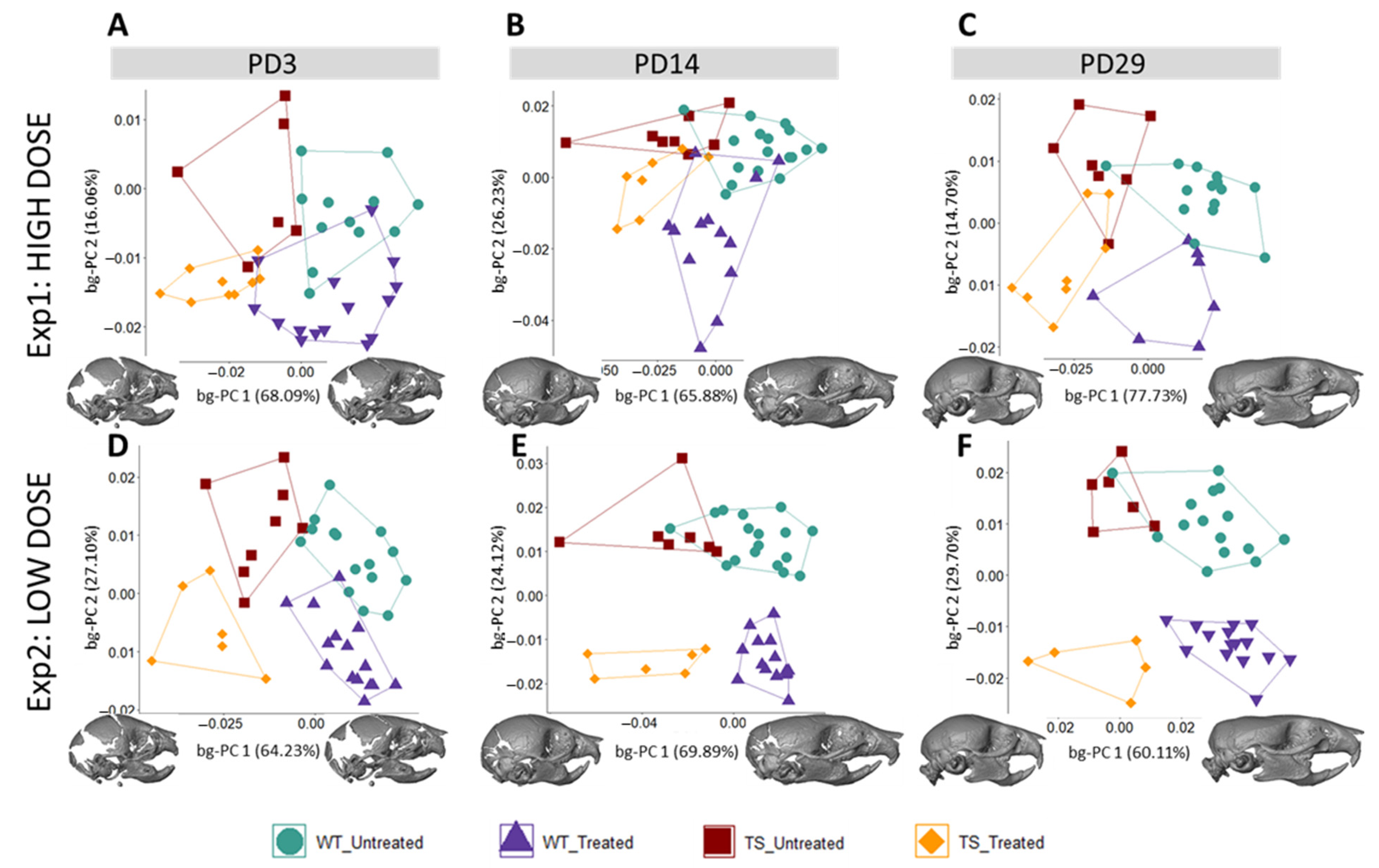 Nutrients 14 04167 g003
