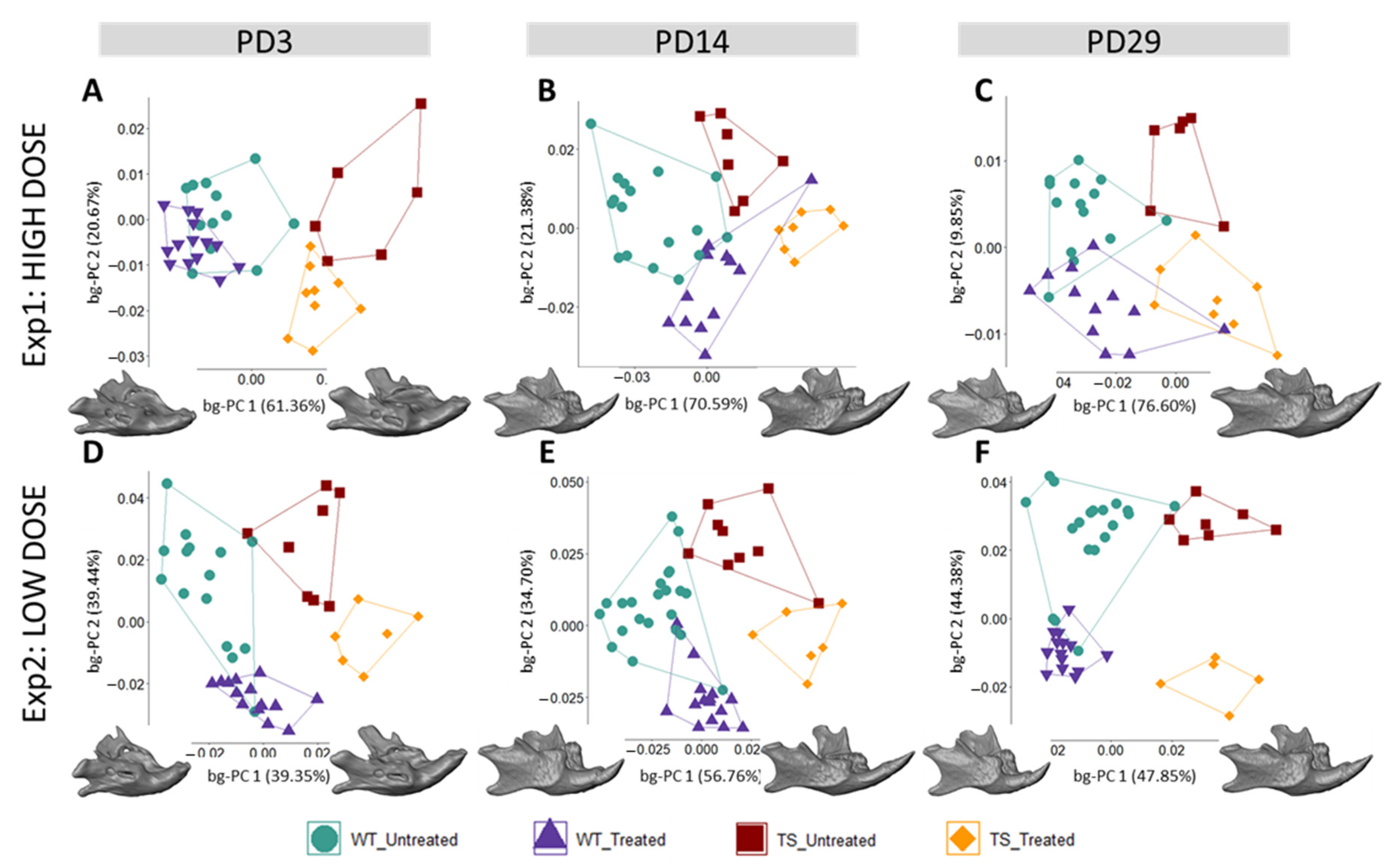 Nutrients 14 04167 g005