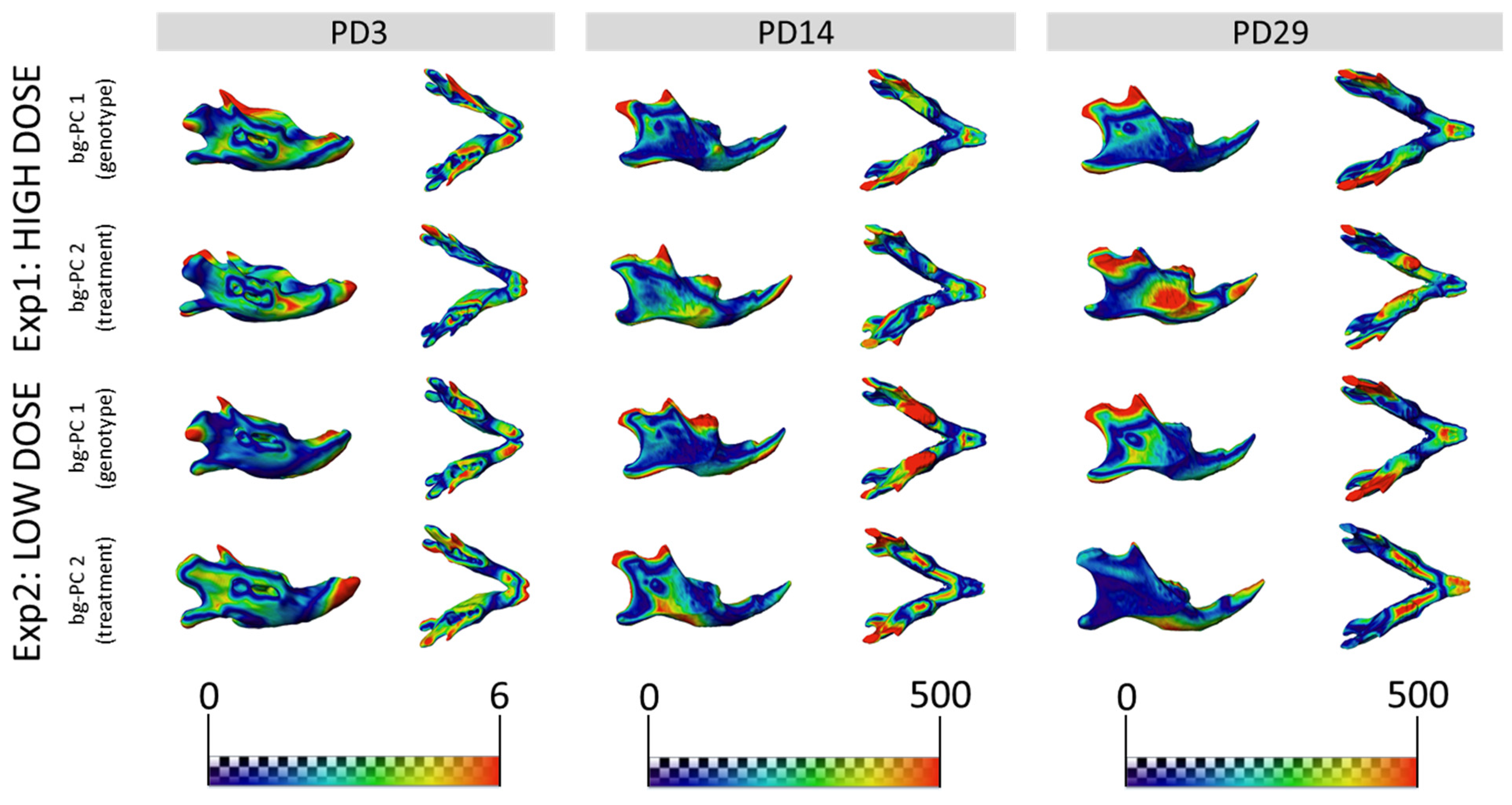 Nutrients 14 04167 g006