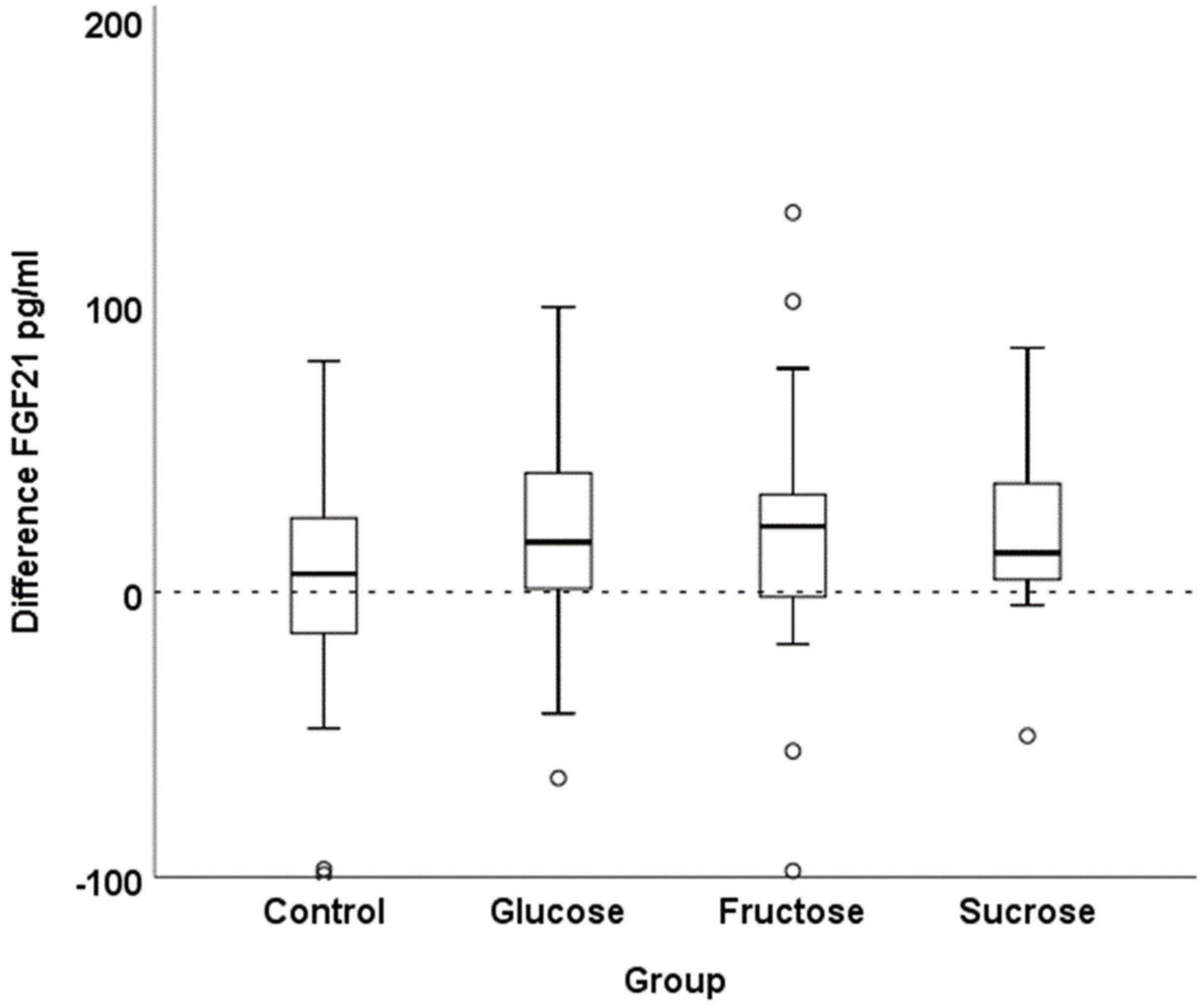 Nutrients 14 04169 g001