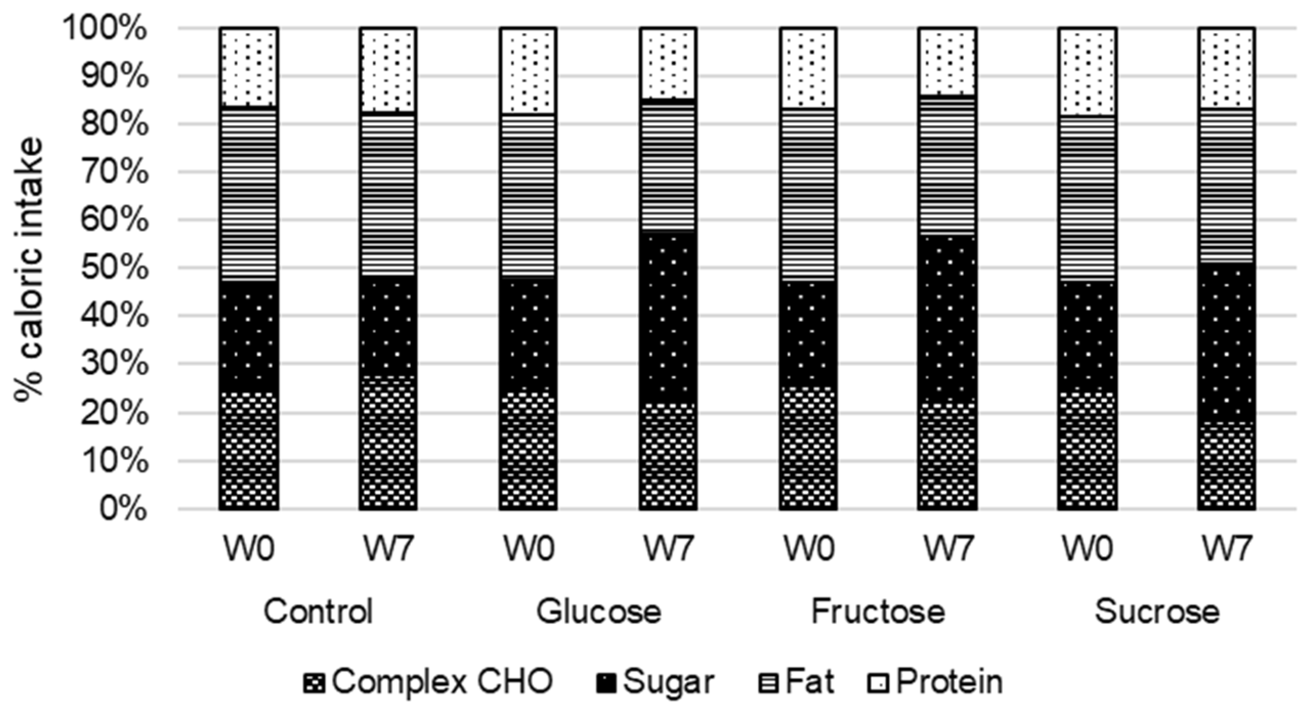 Nutrients 14 04169 g002