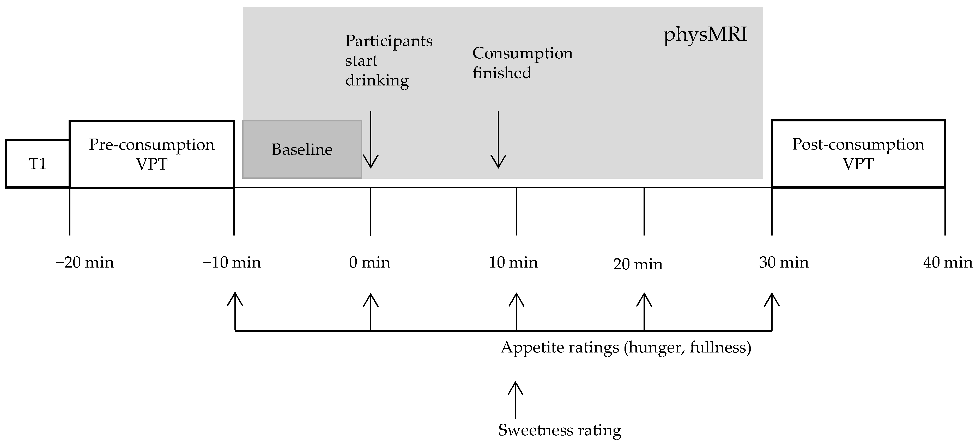 Nutrients 14 04172 g001