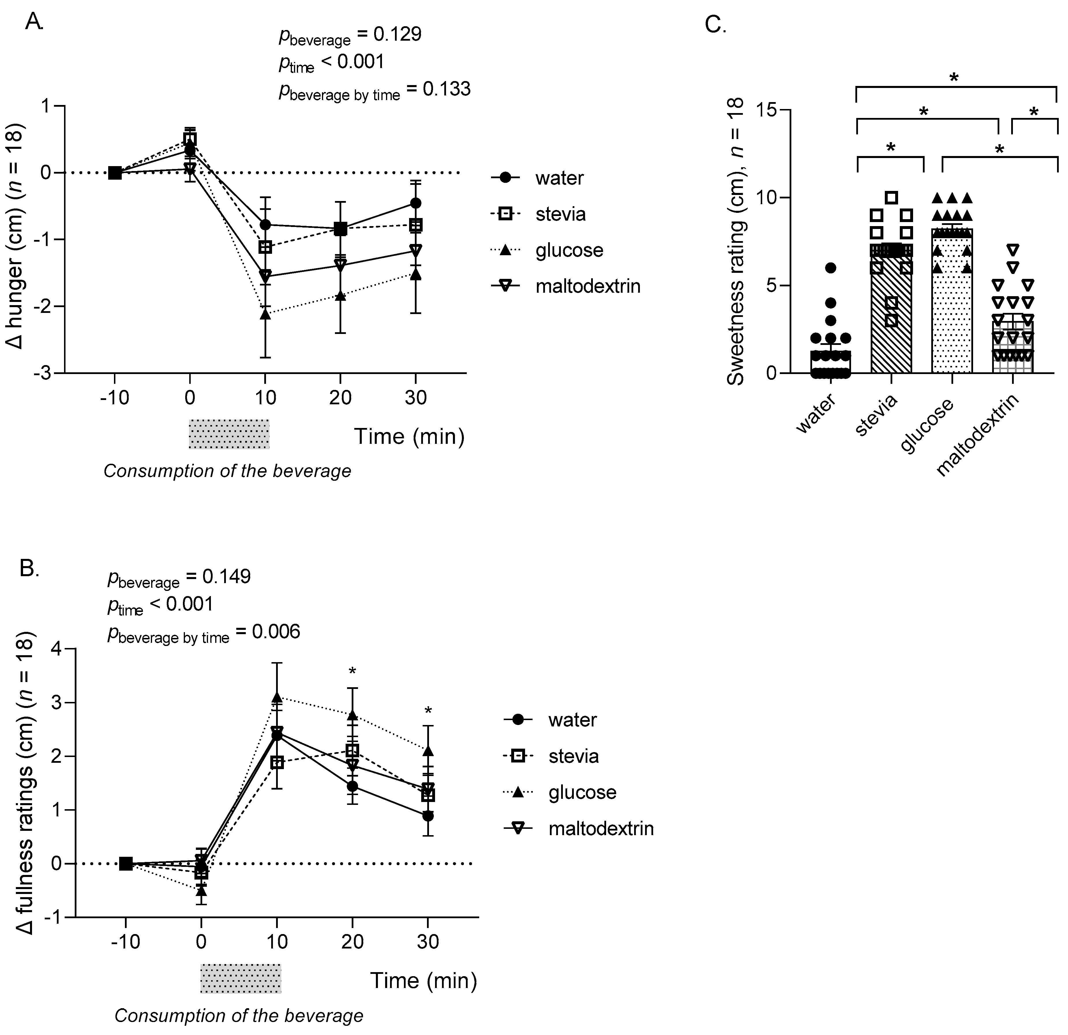 Nutrients 14 04172 g002