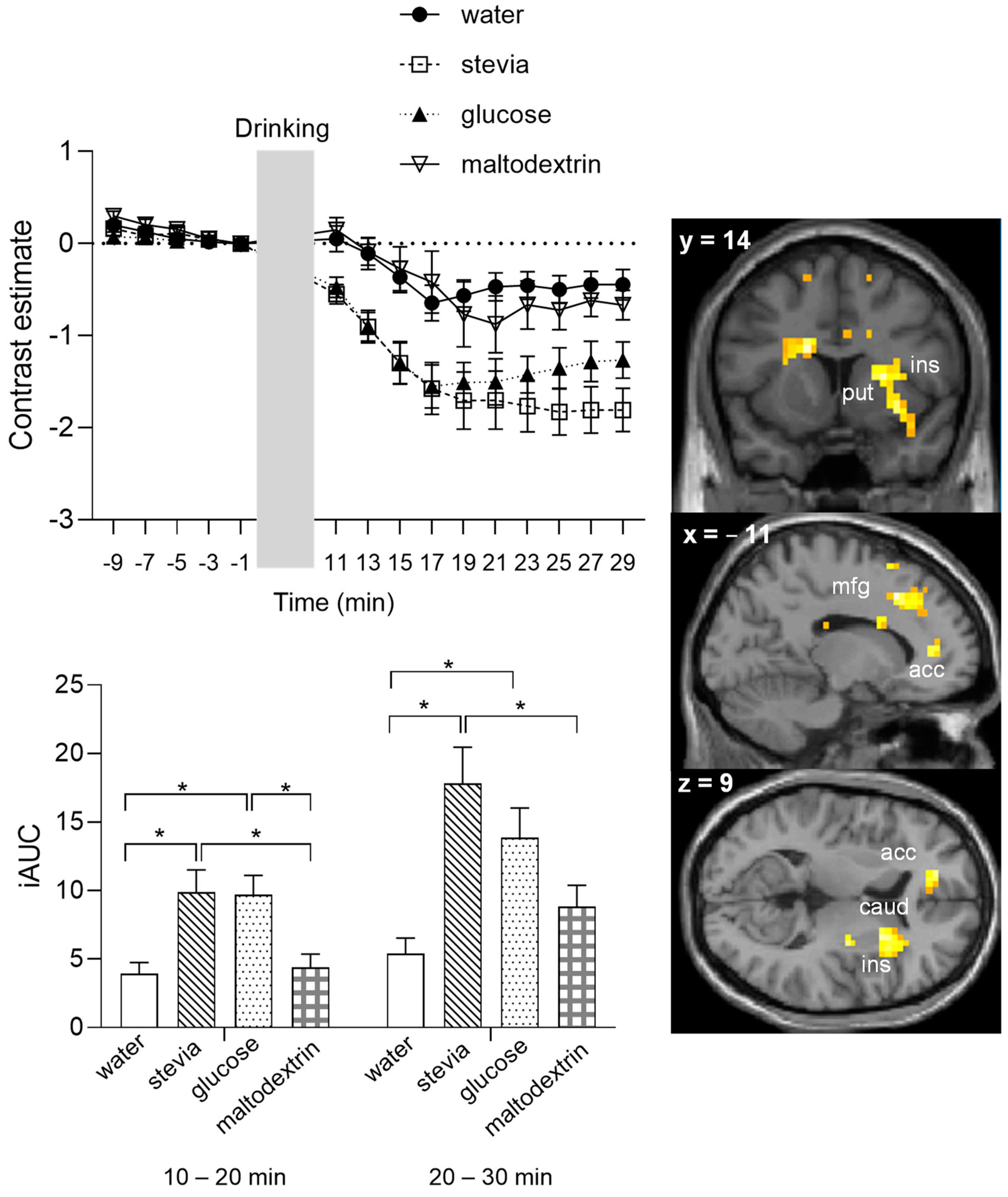 Nutrients 14 04172 g004
