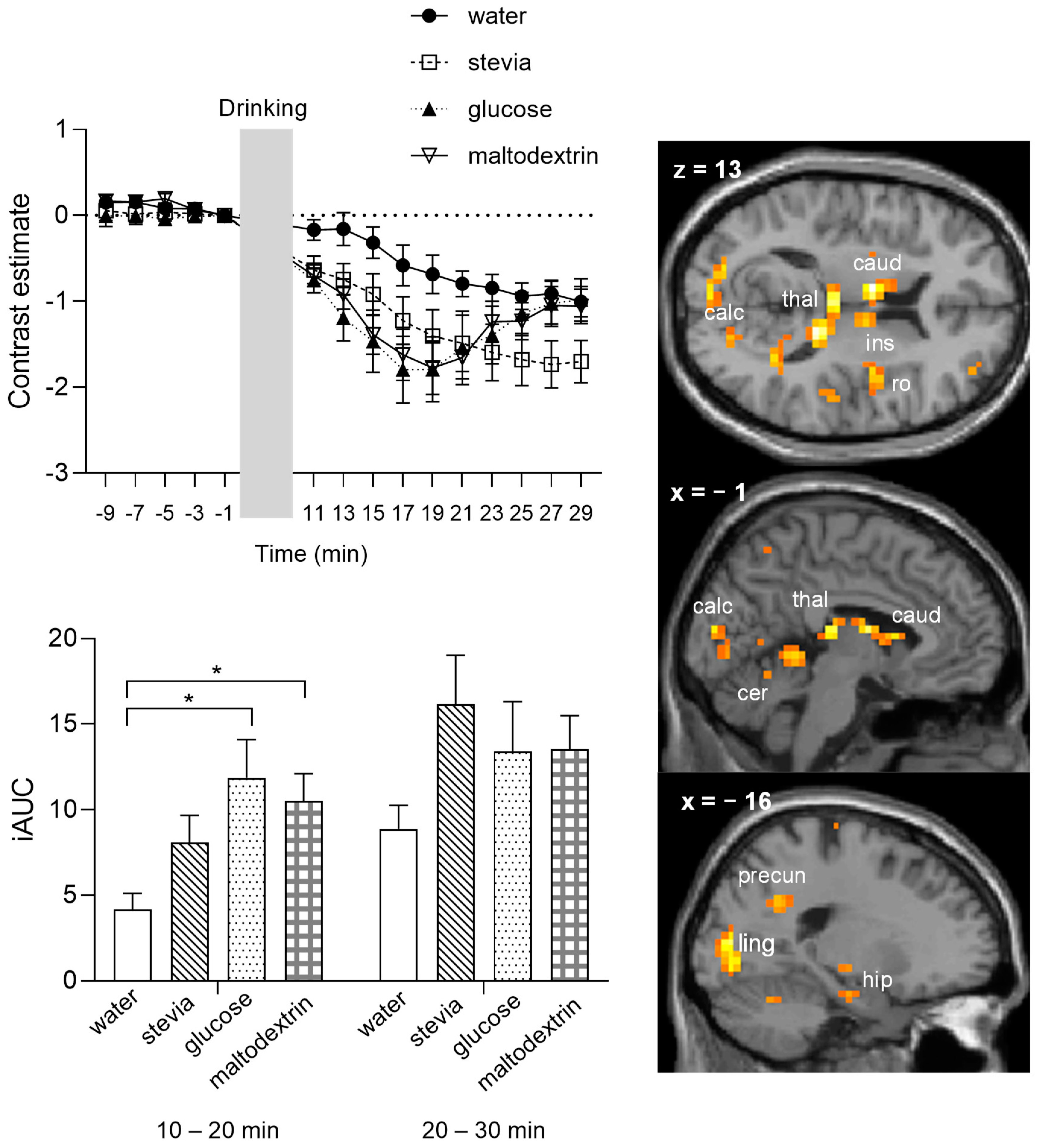 Nutrients 14 04172 g005