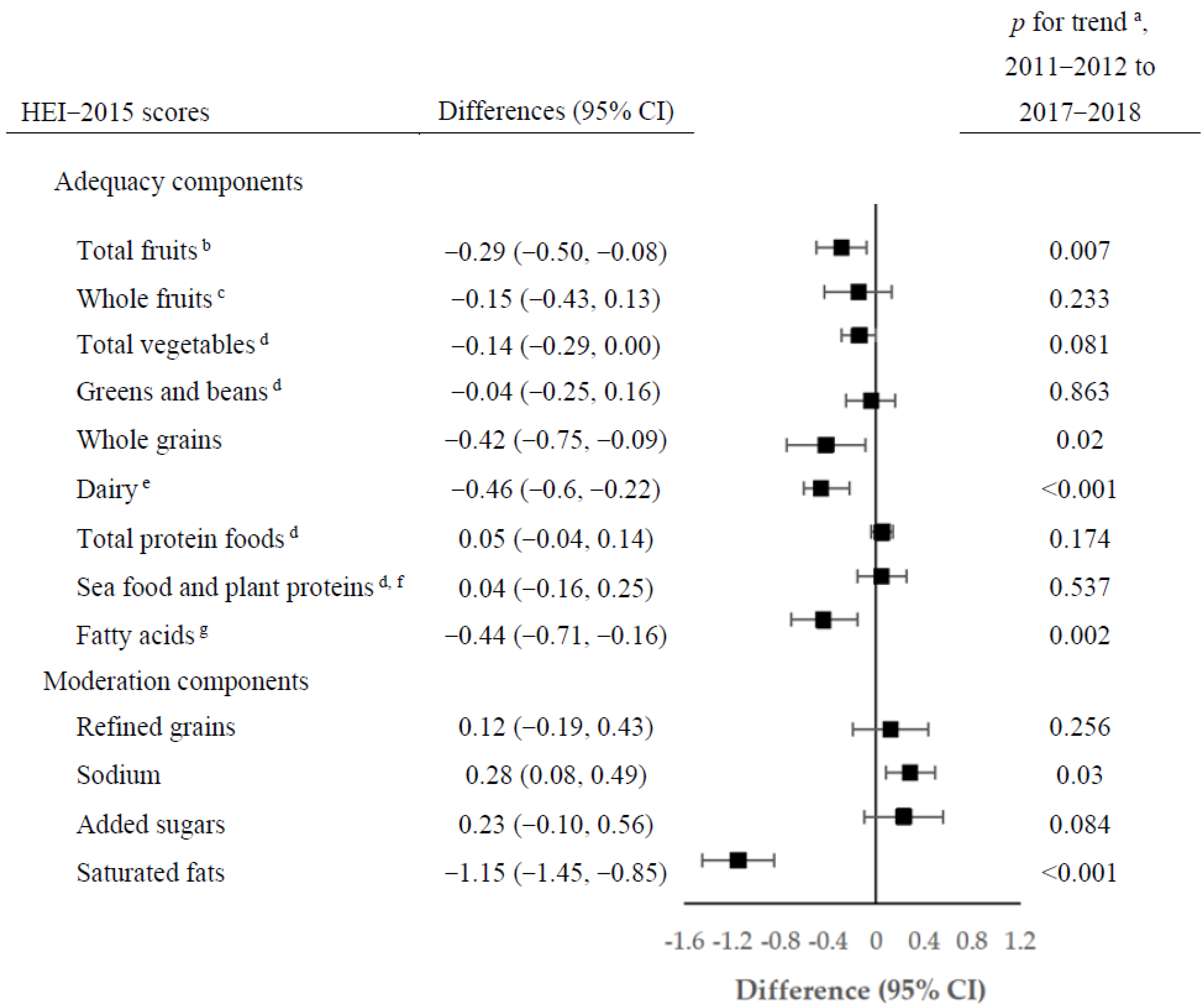 Nutrients 14 04178 g001 Nutrients 14 04178 g001