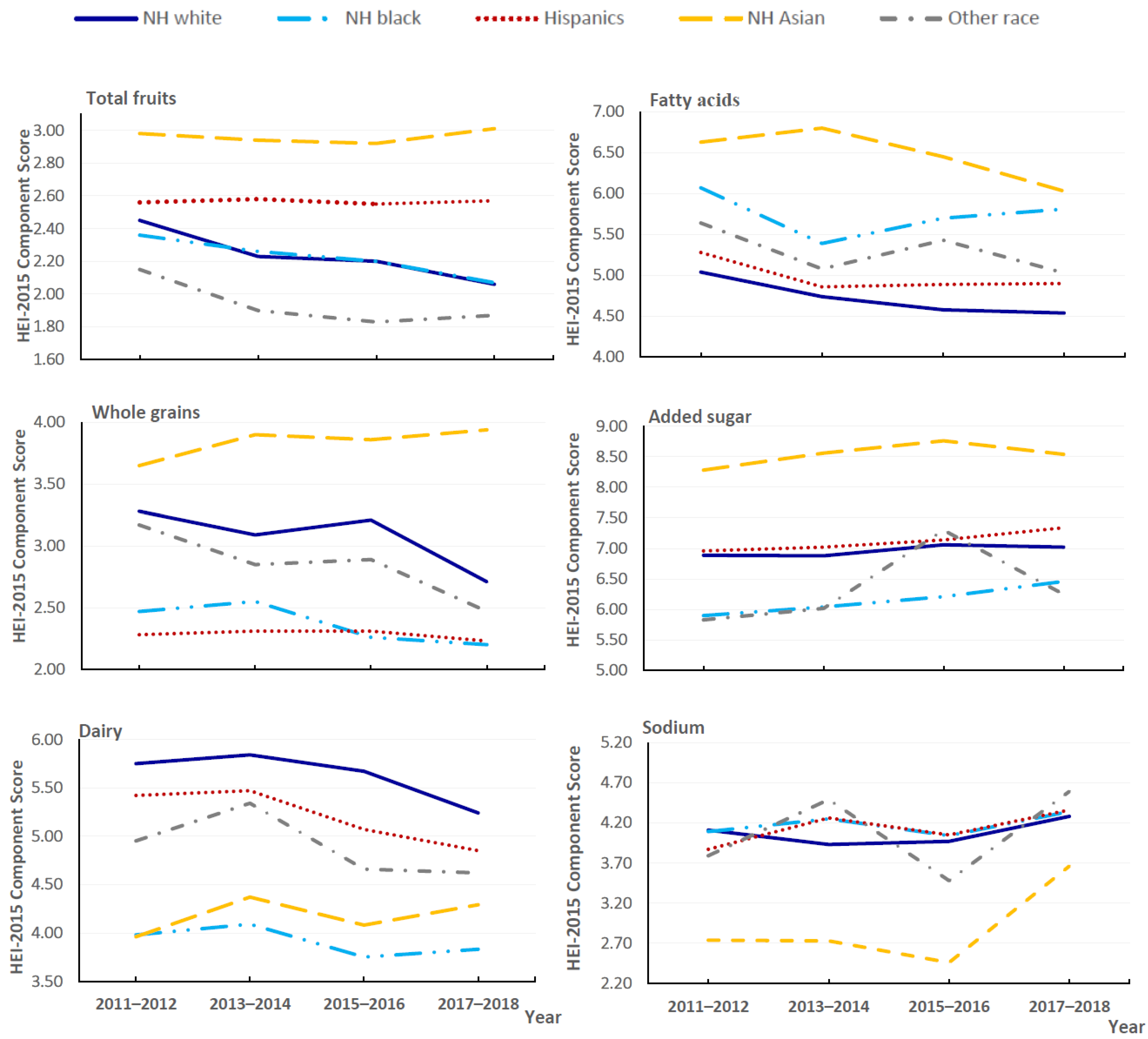 Nutrients 14 04178 g002 Nutrients 14 04178 g002