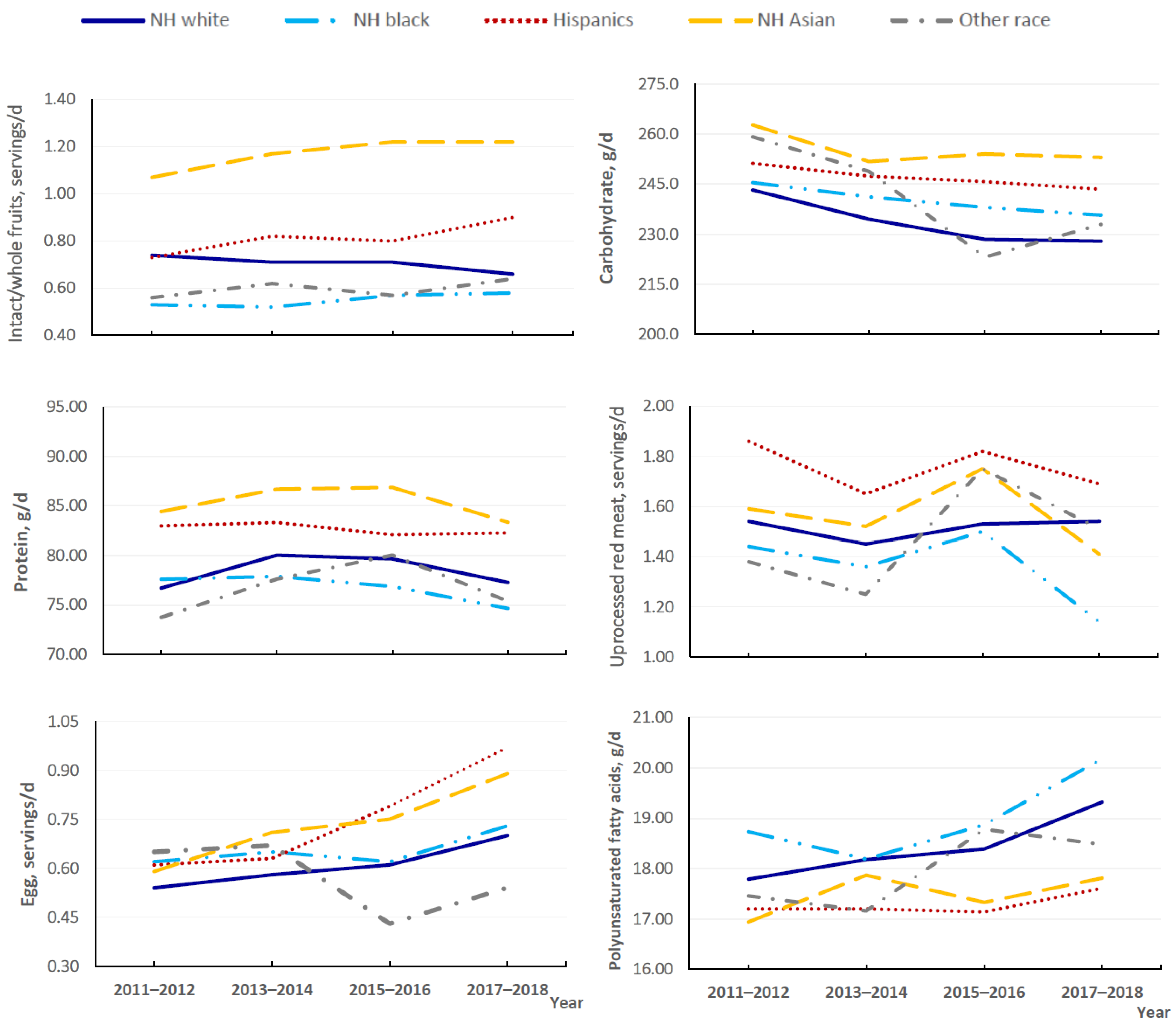 Nutrients 14 04178 g003 Nutrients 14 04178 g003