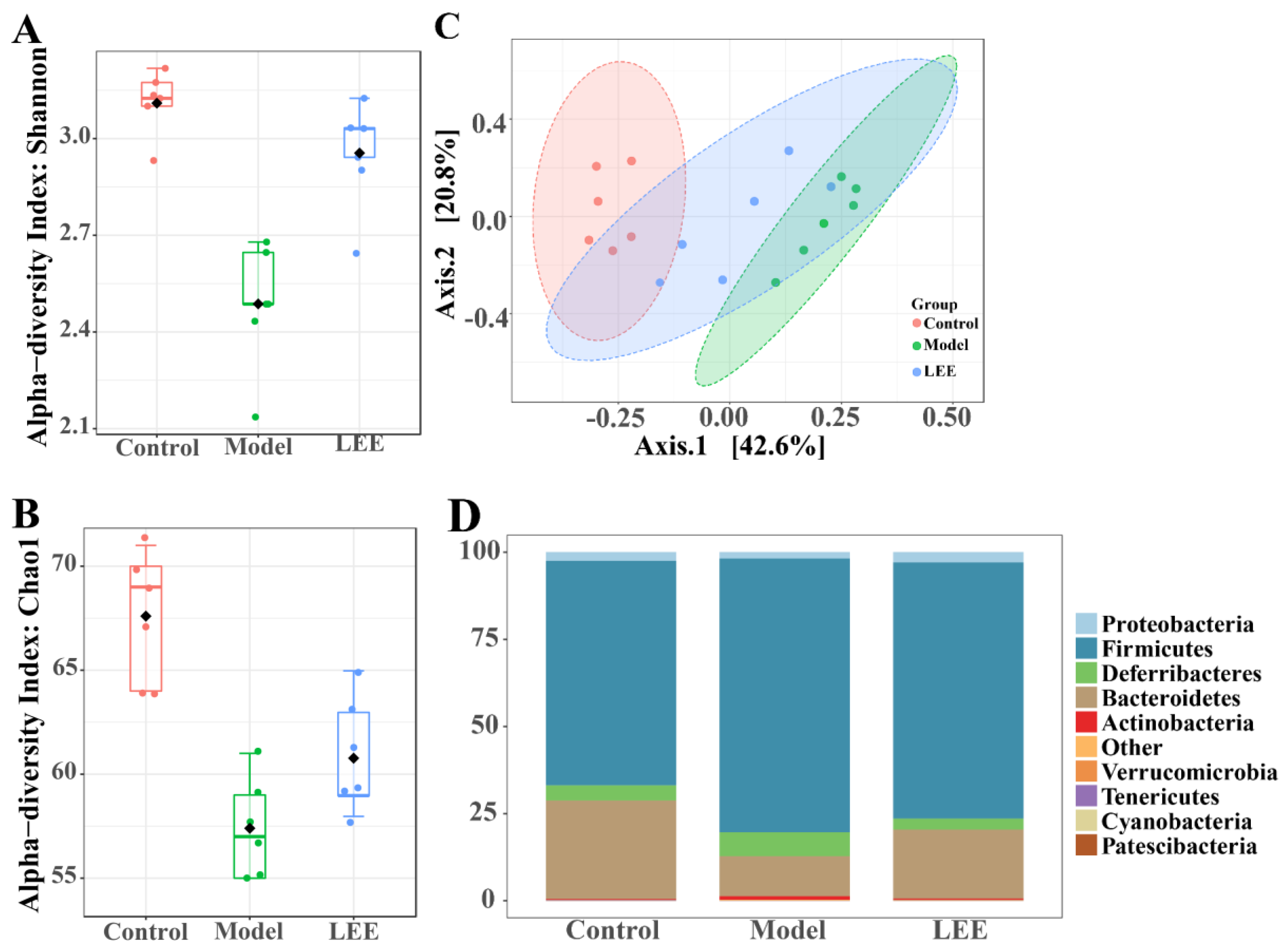 Nutrients 14 04180 g004