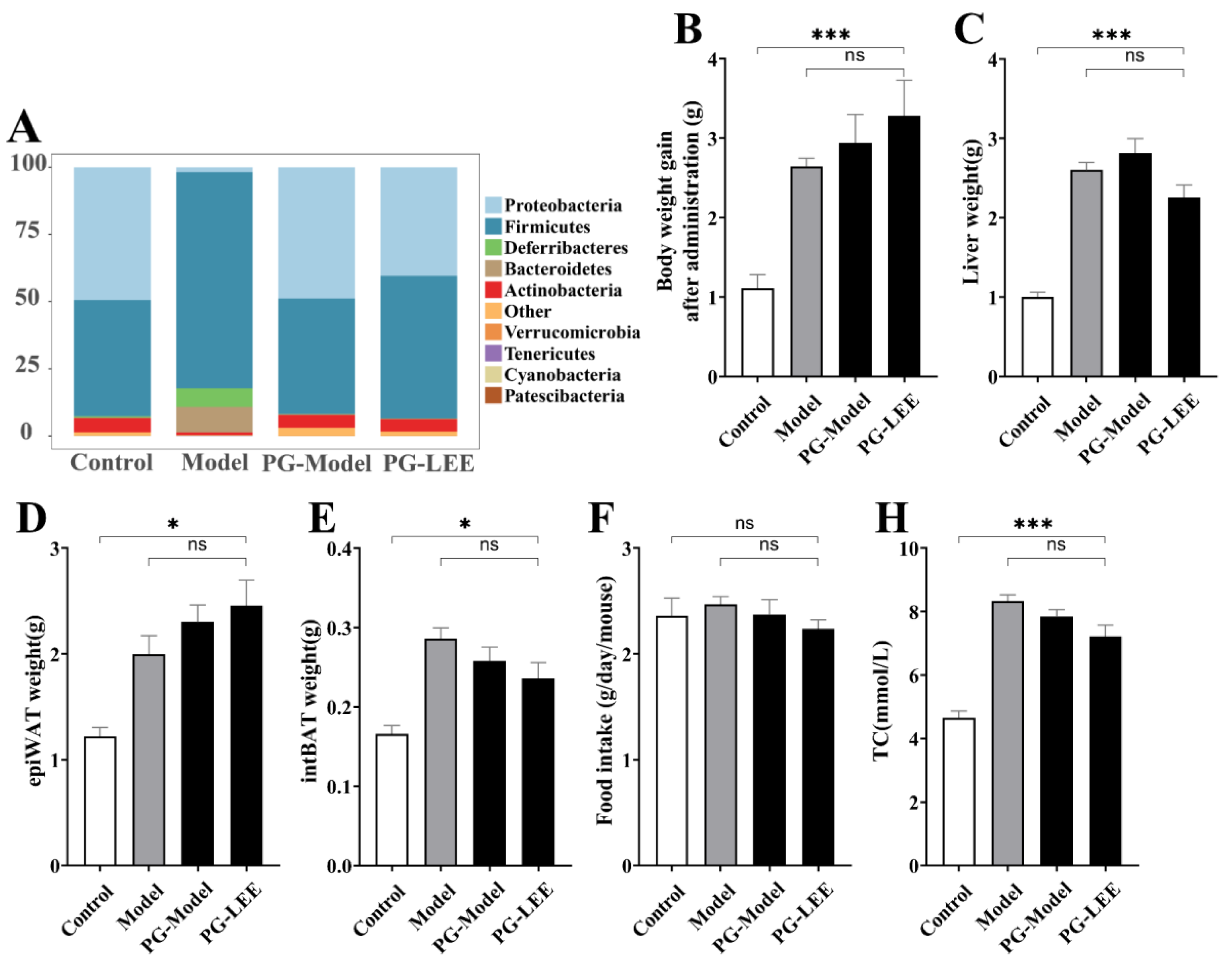 Nutrients 14 04180 g006a
