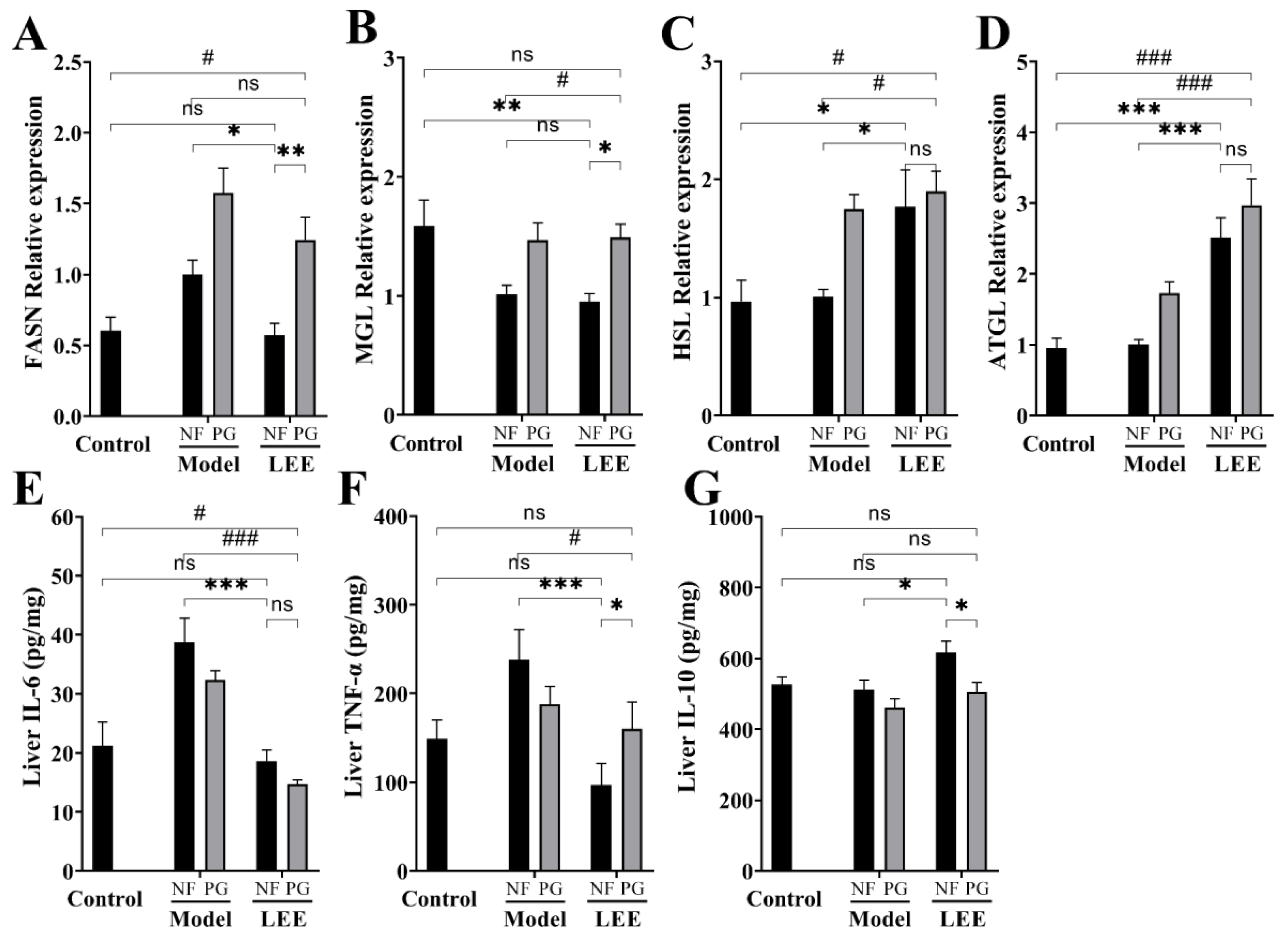 Nutrients 14 04180 g007