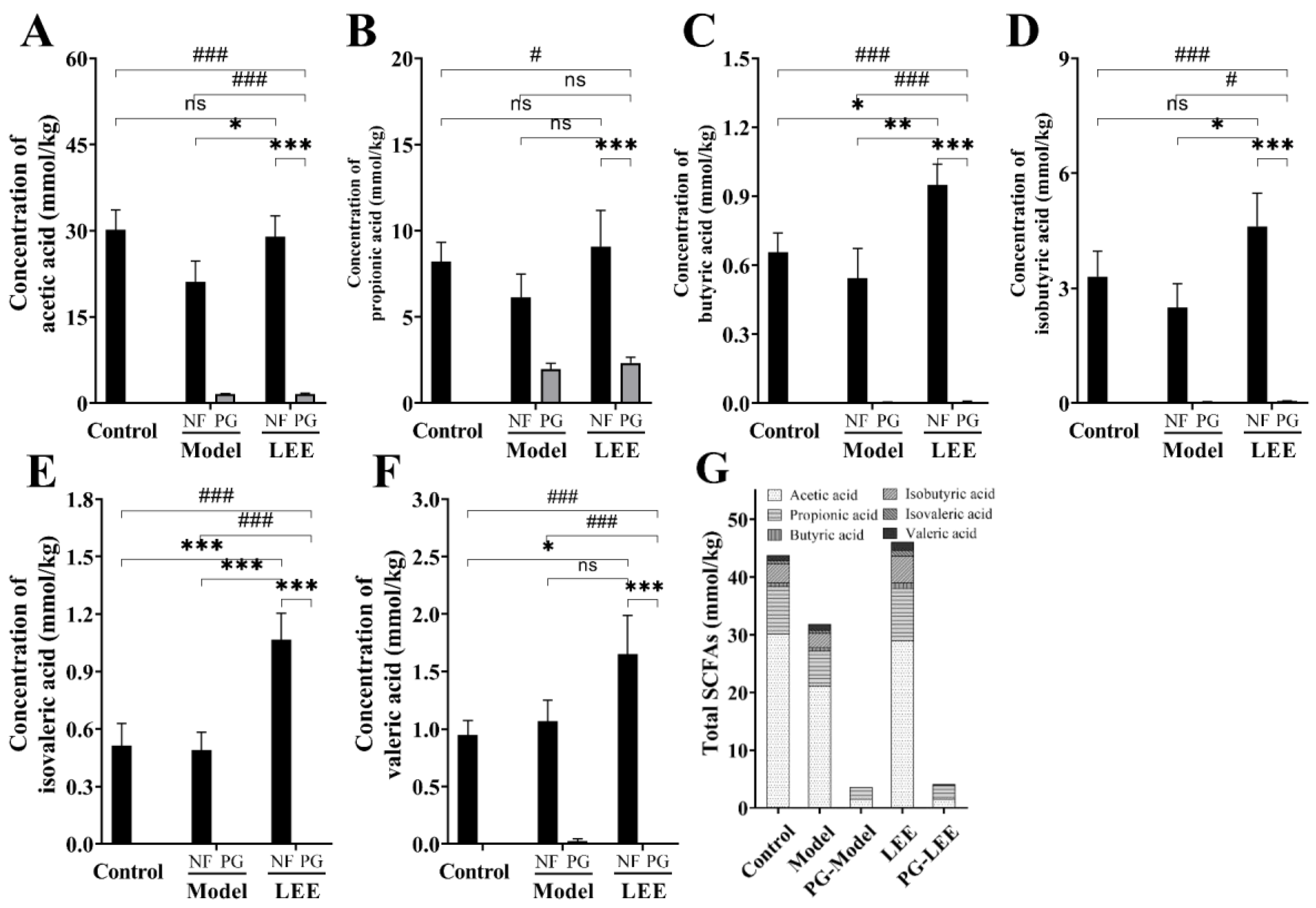 Nutrients 14 04180 g008