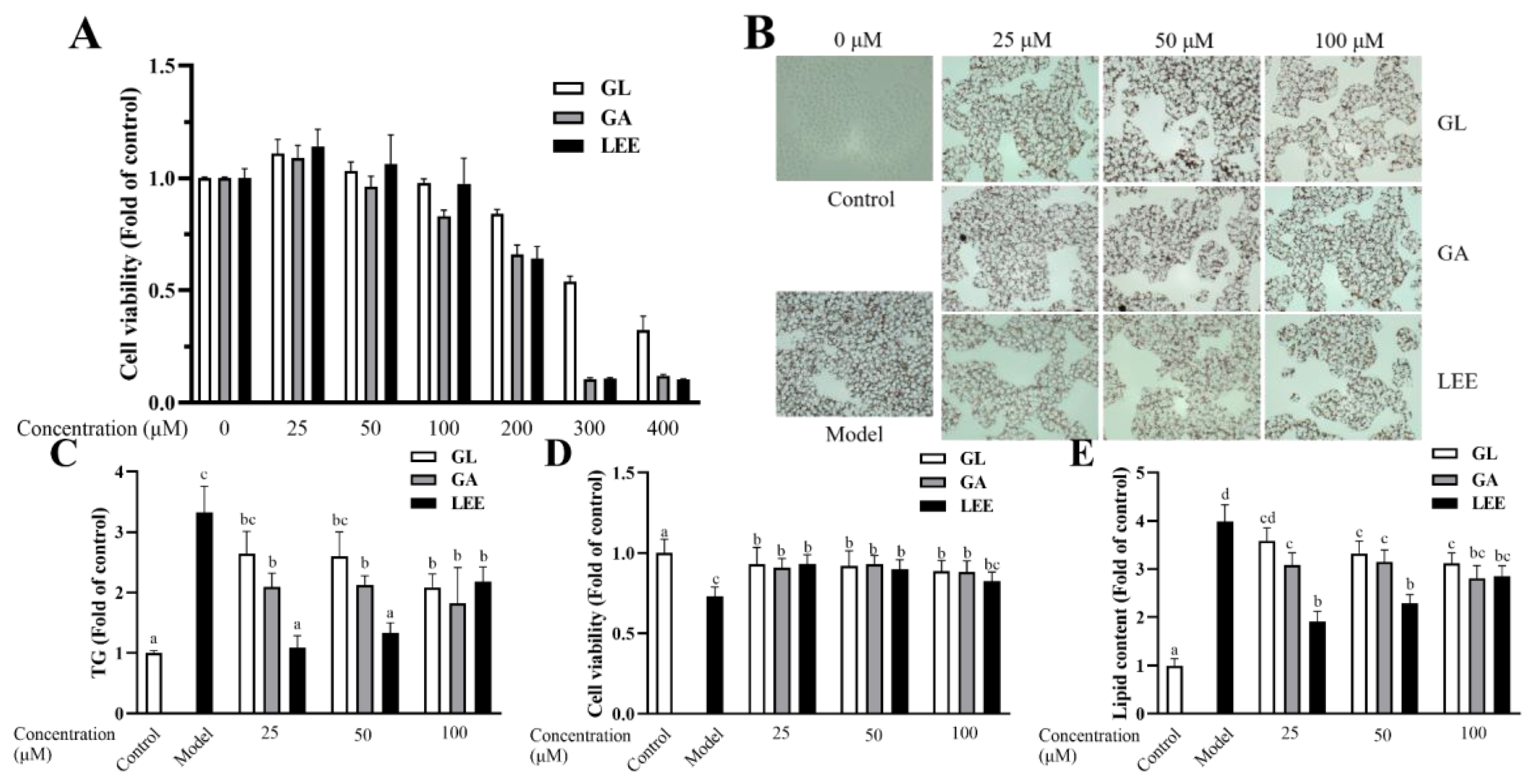 Nutrients 14 04180 g010