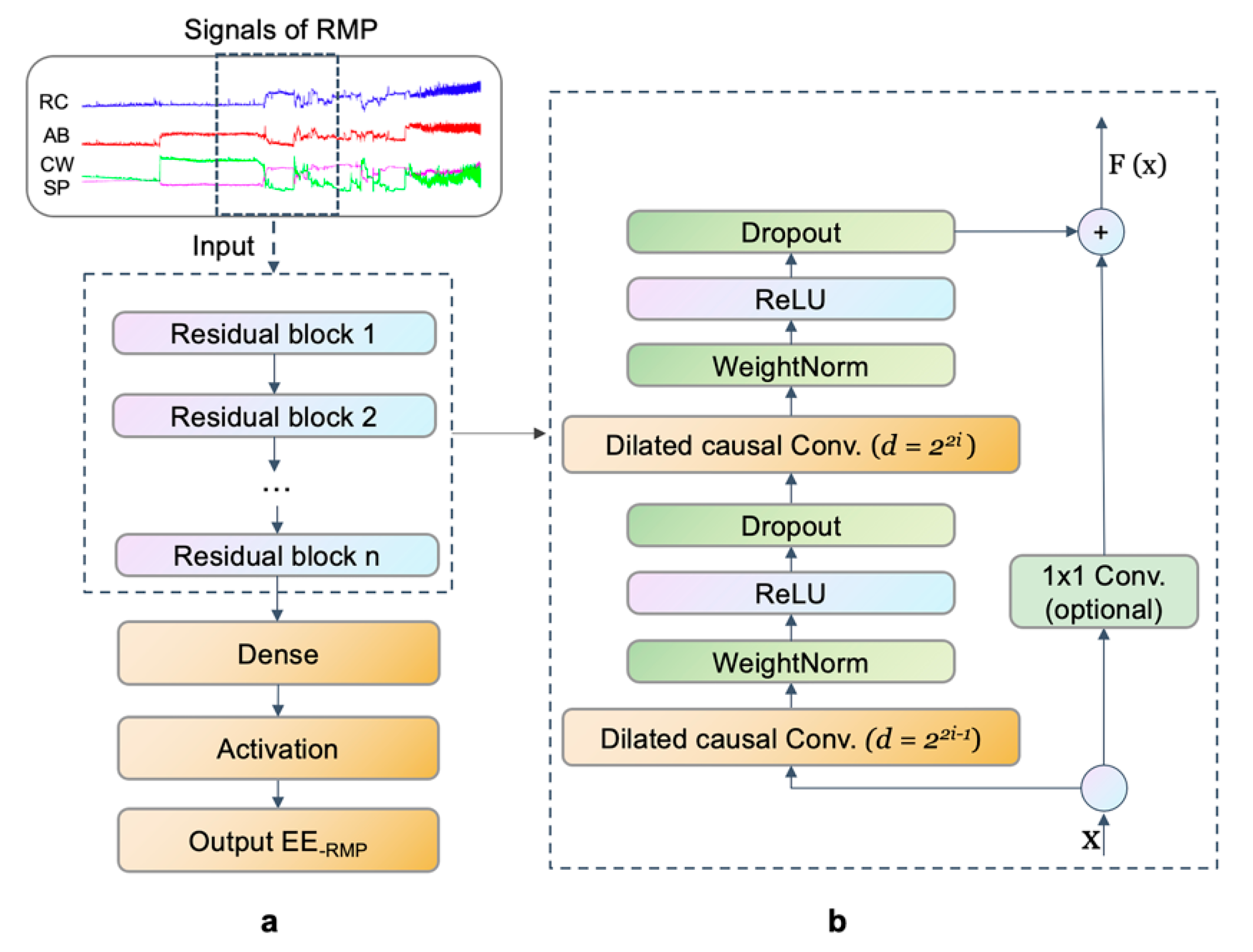Nutrients 14 04190 g005
