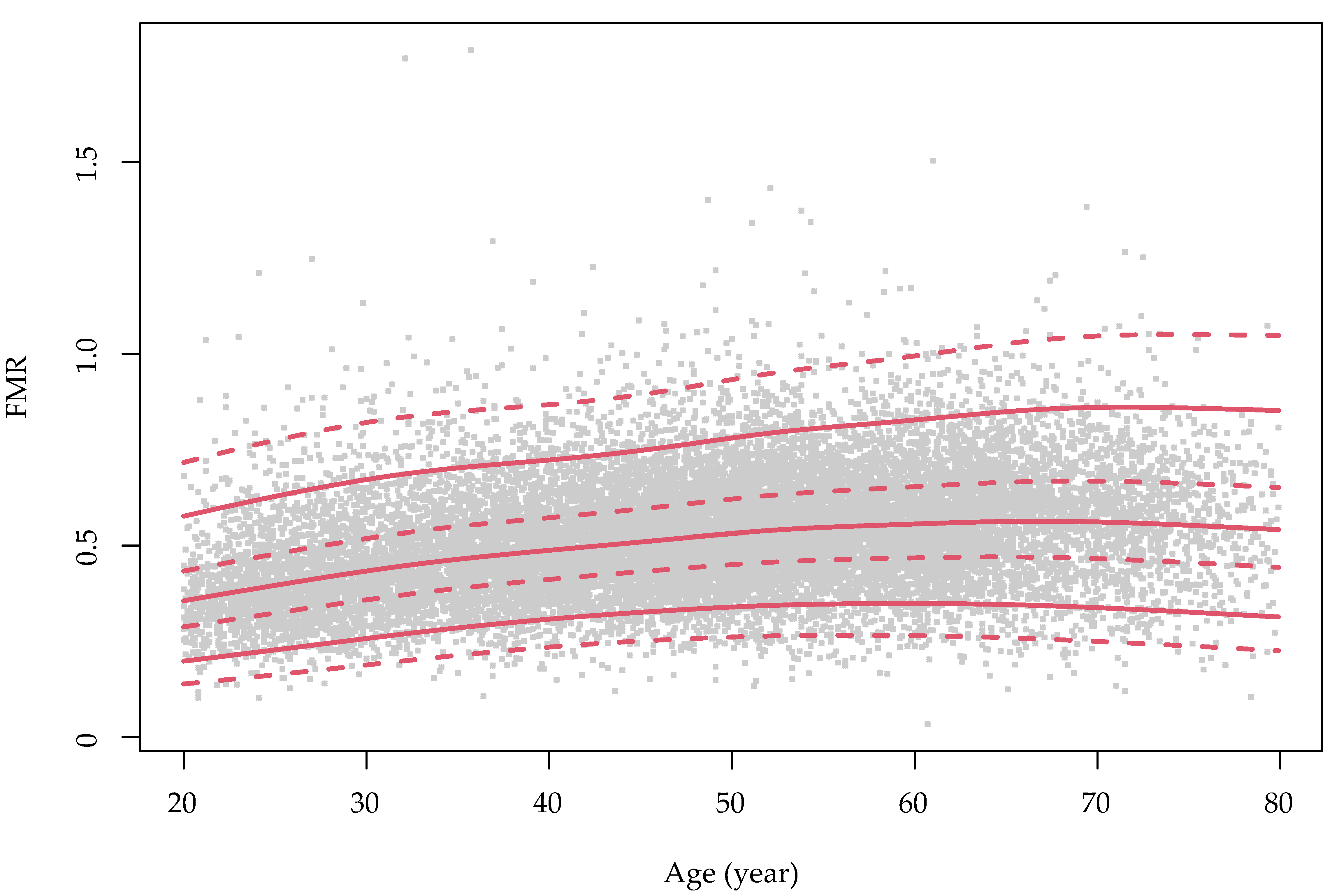 Nutrients 14 04193 g001b