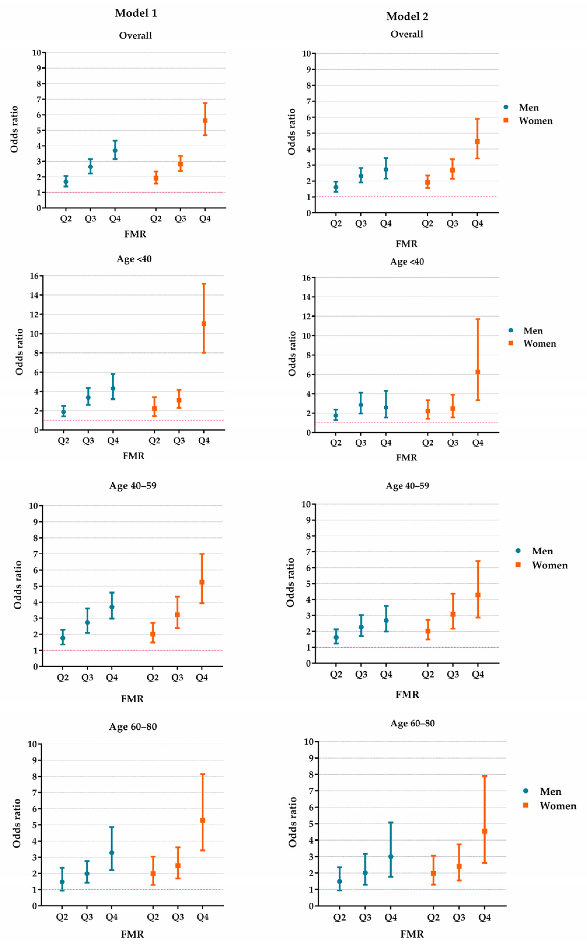 Nutrients 14 04193 g002