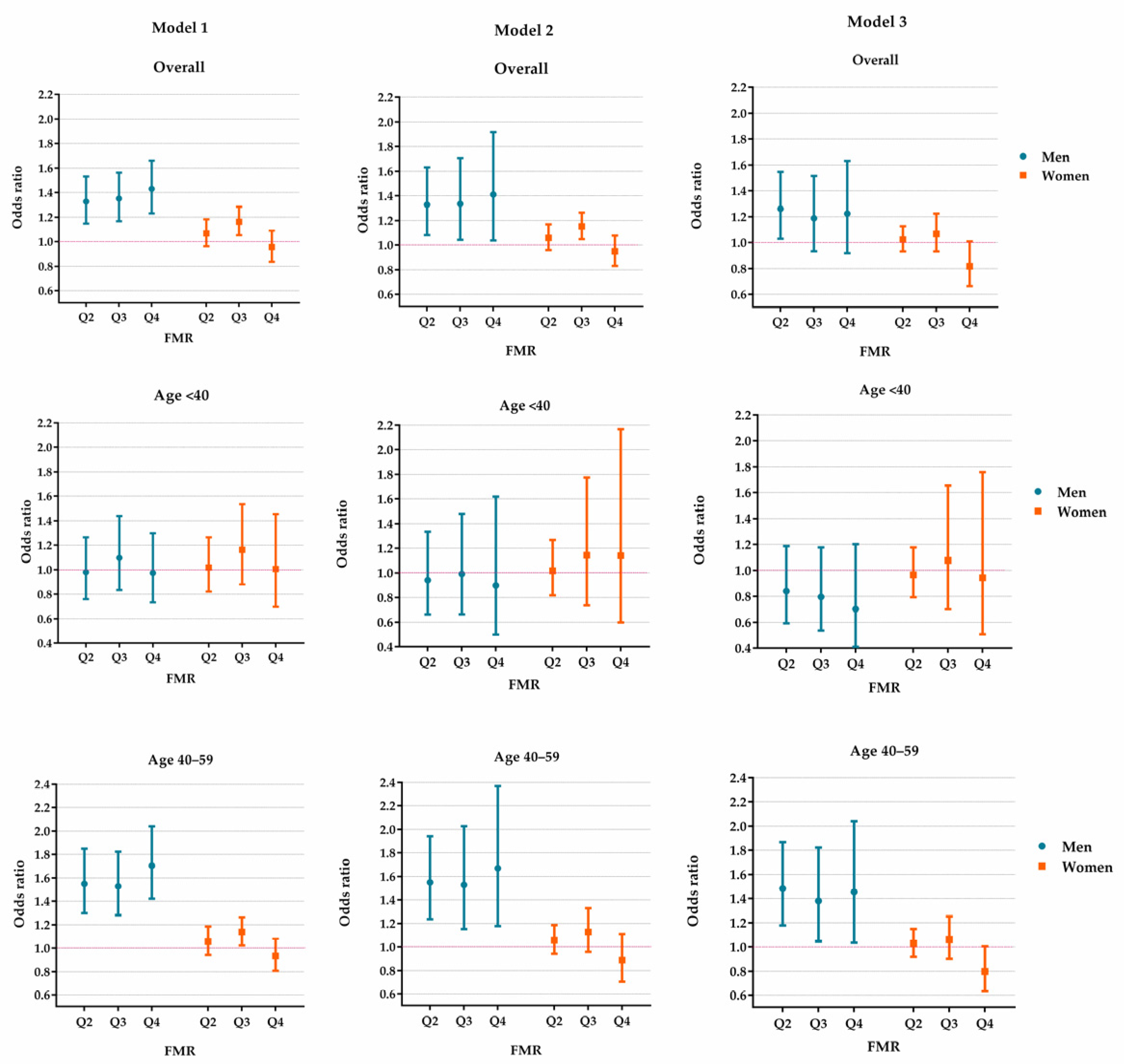 Nutrients 14 04193 g003