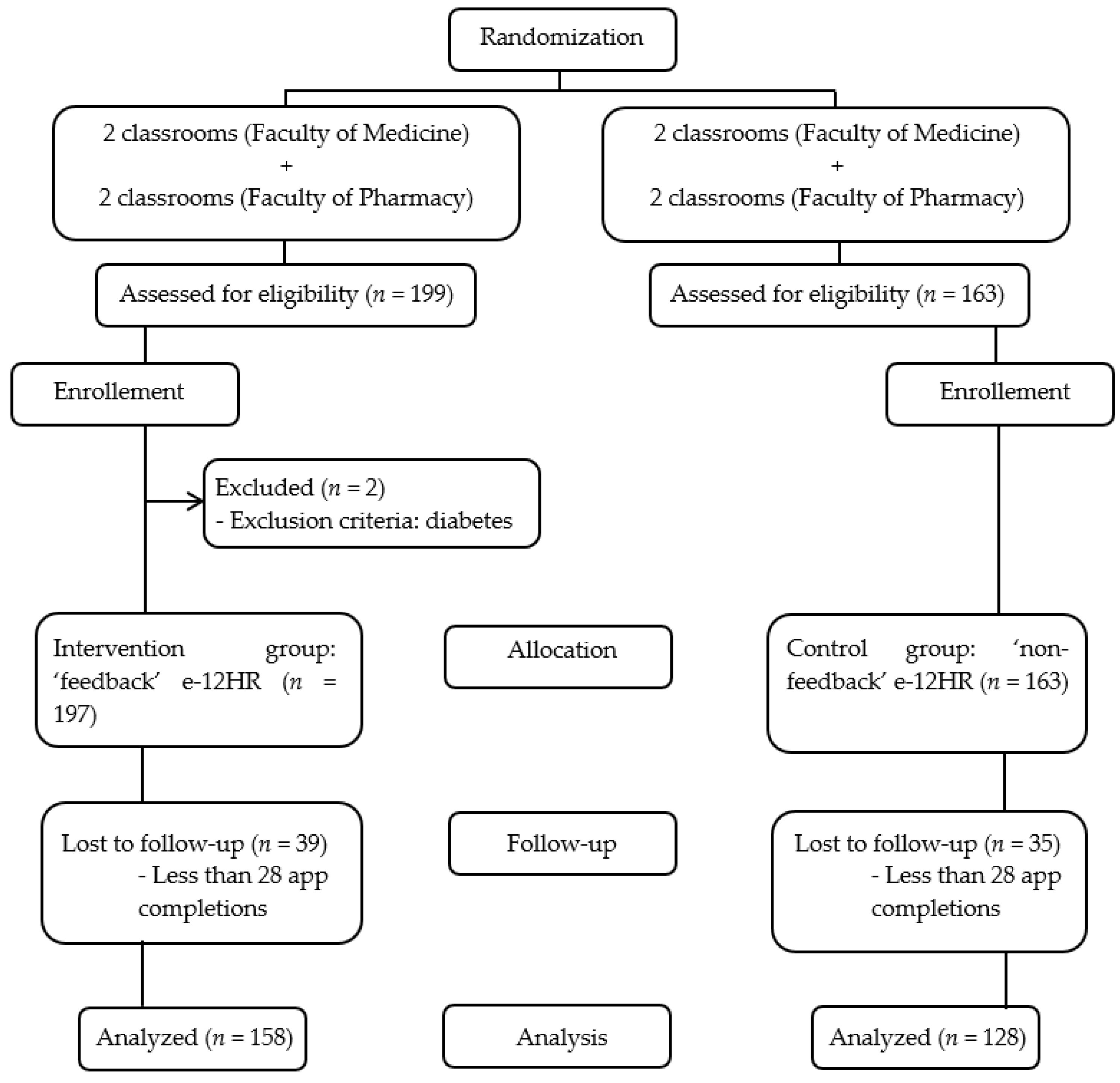 Nutrients 14 04196 g001