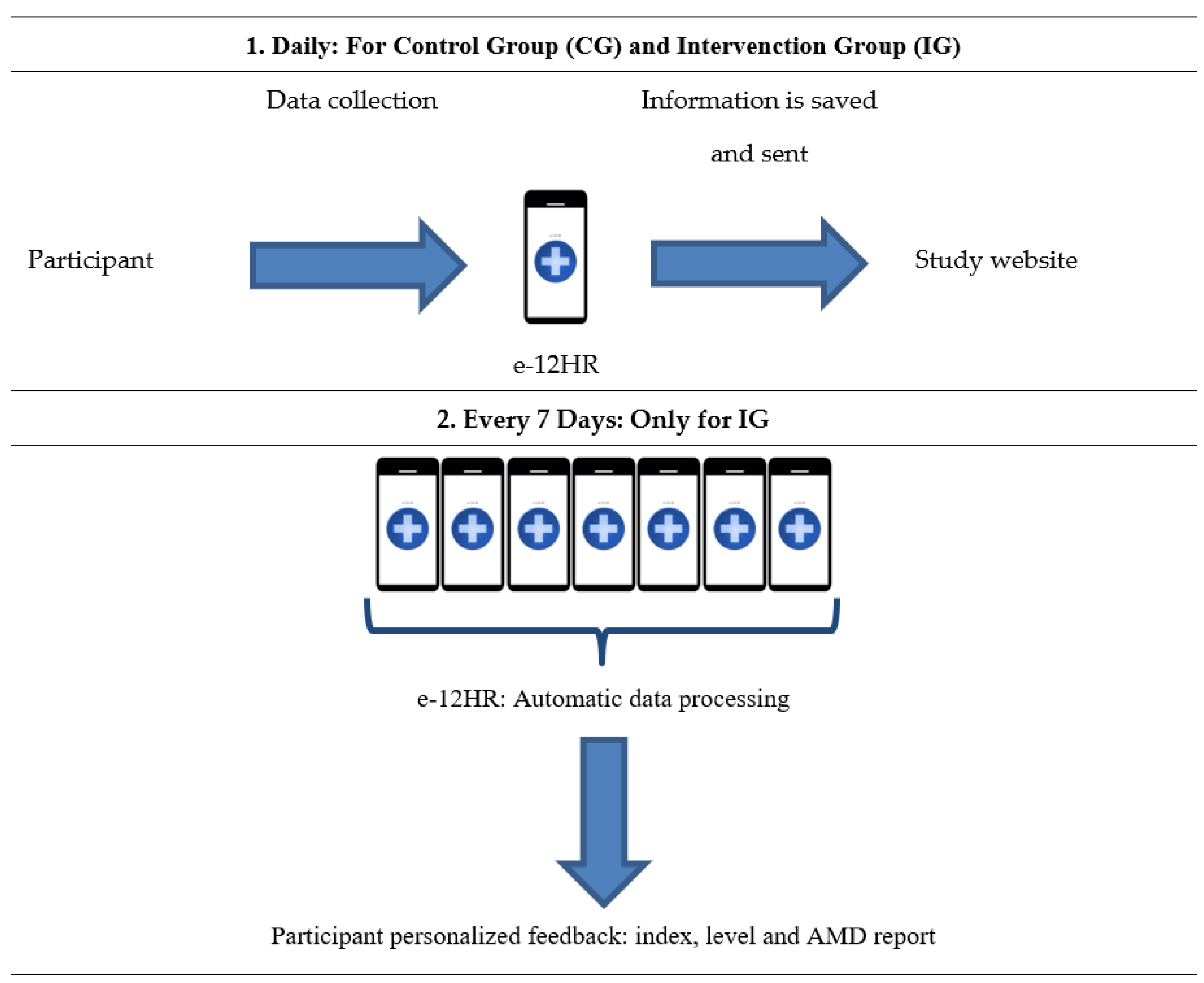 Nutrients 14 04196 g003