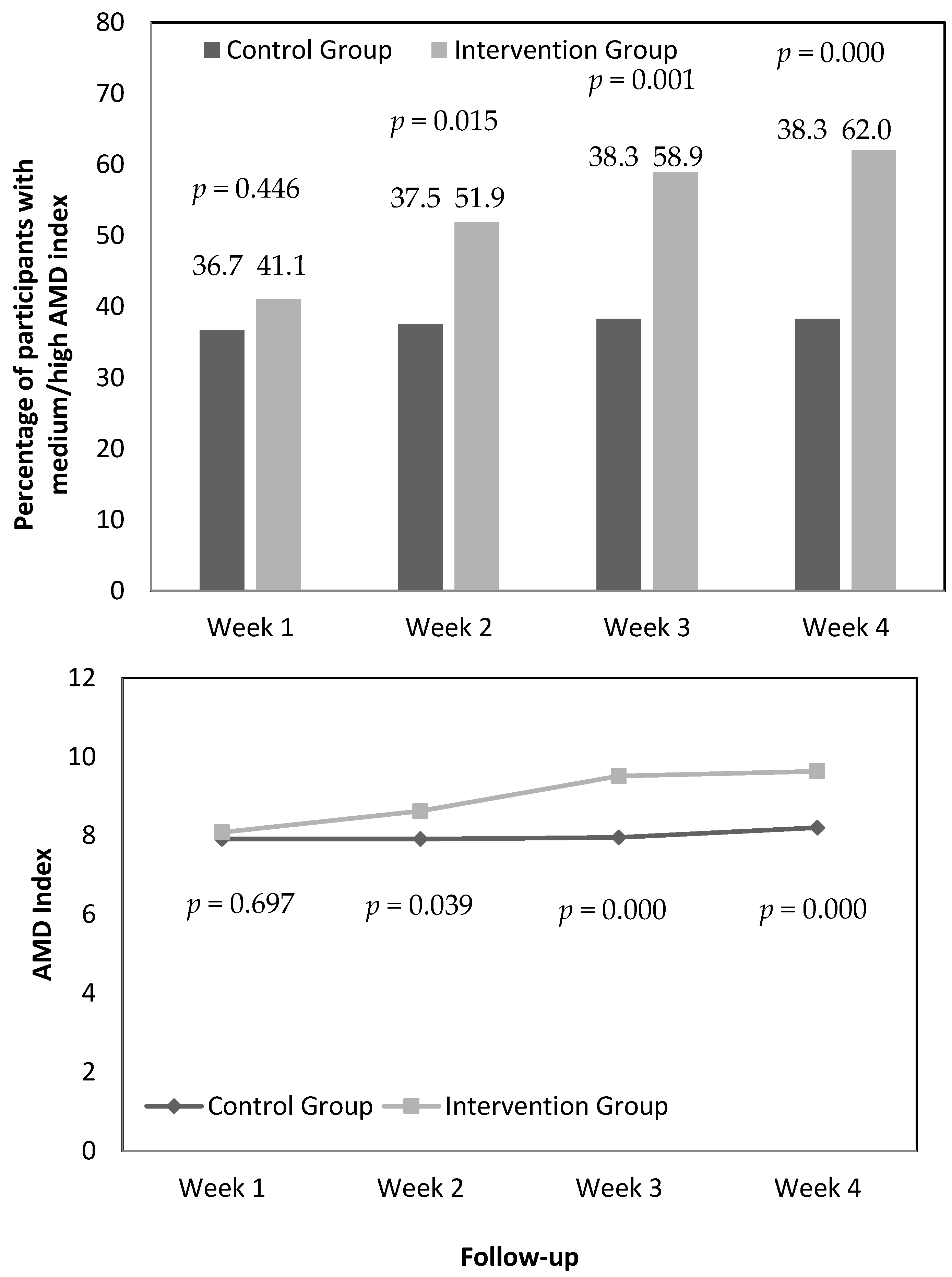 Nutrients 14 04196 g004