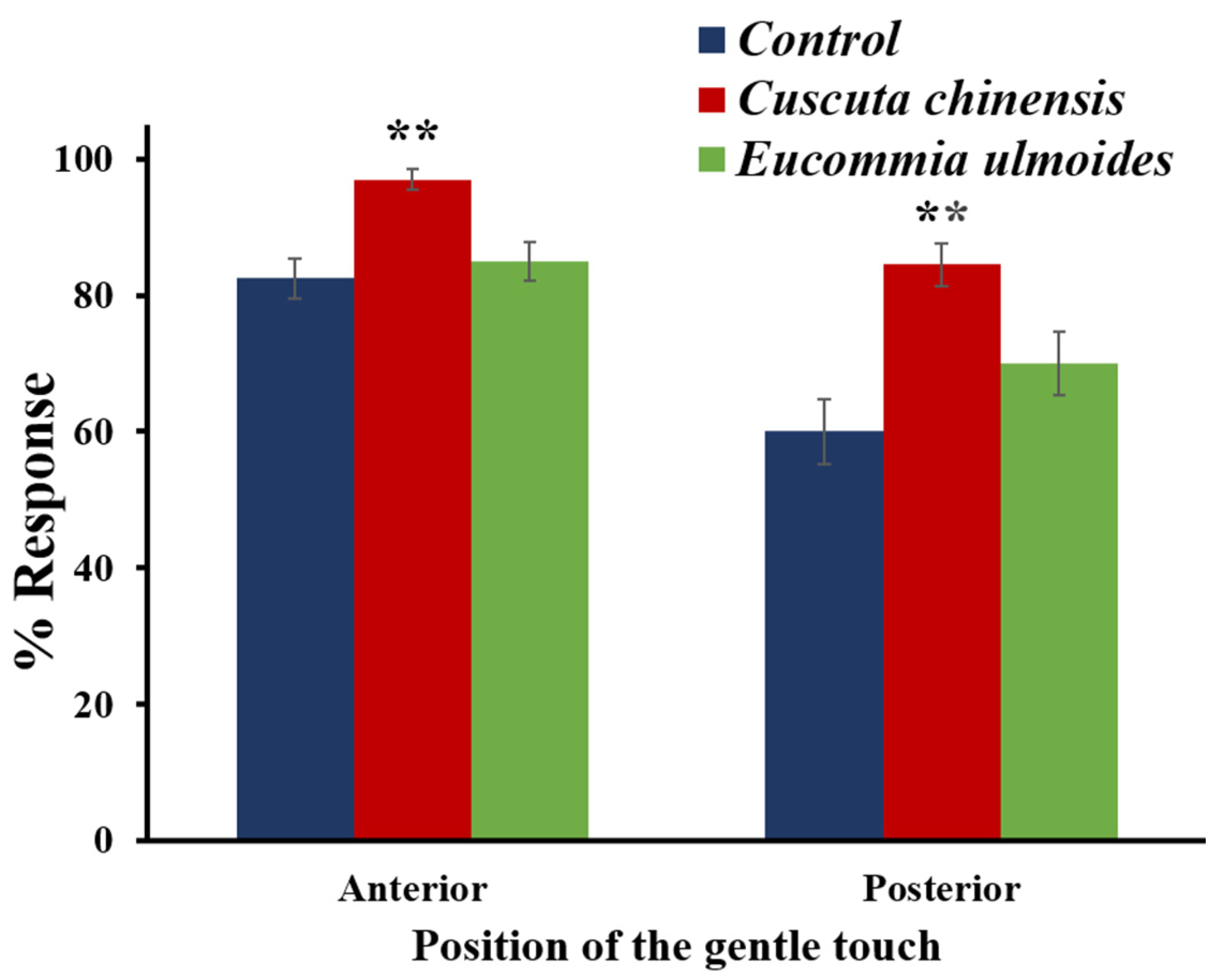 Nutrients 14 04199 g003