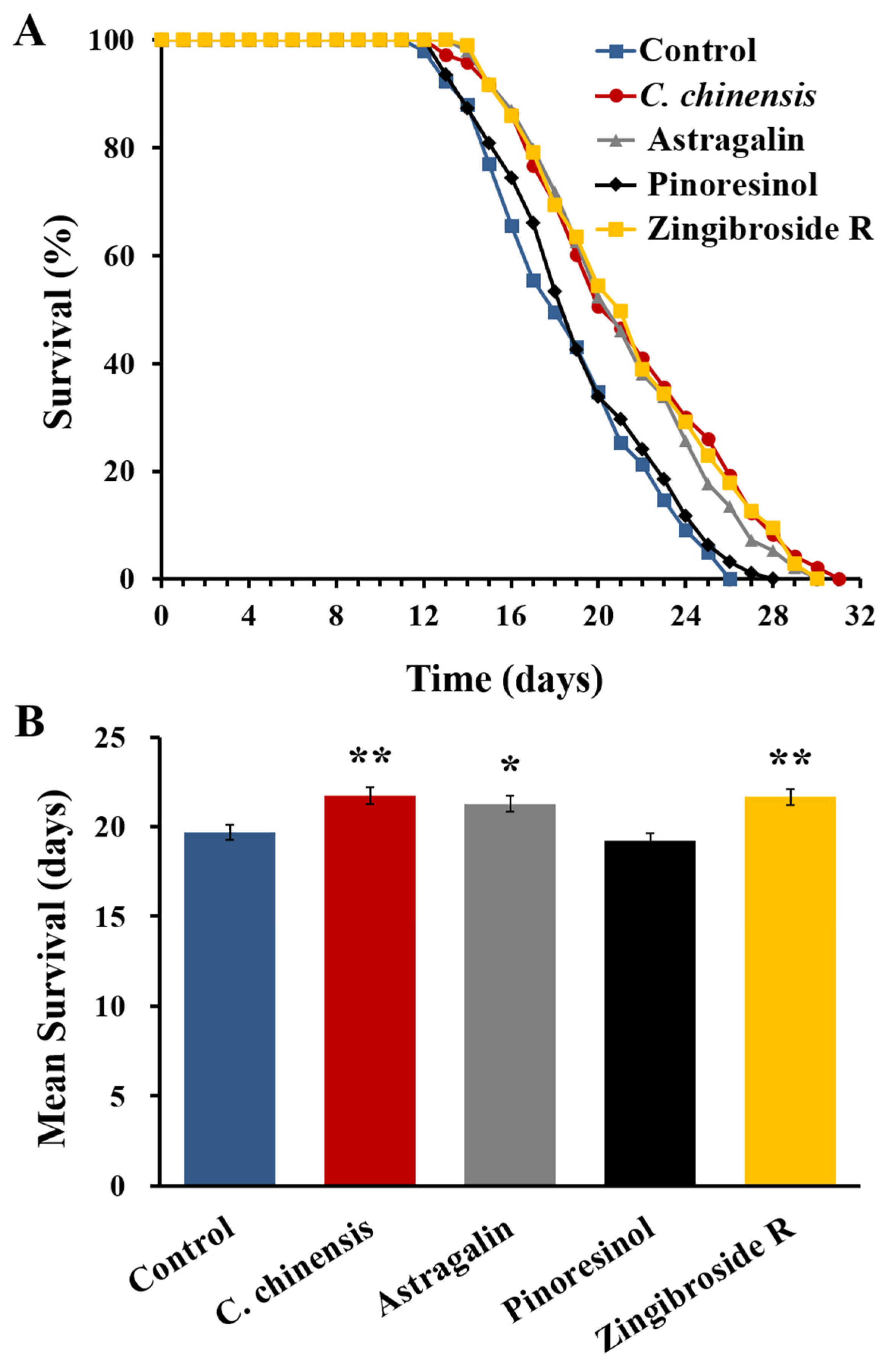 Nutrients 14 04199 g007