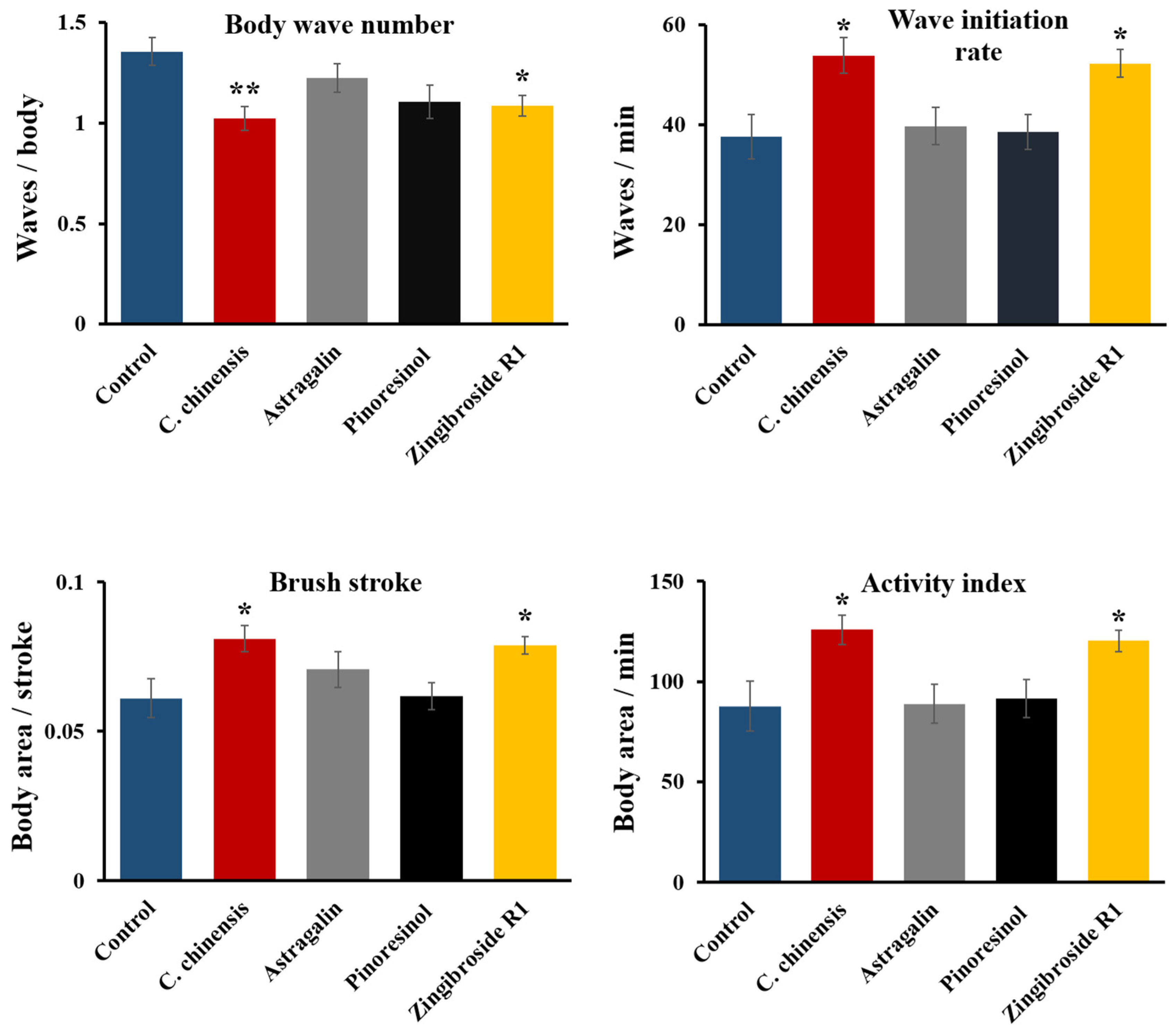 Nutrients 14 04199 g009