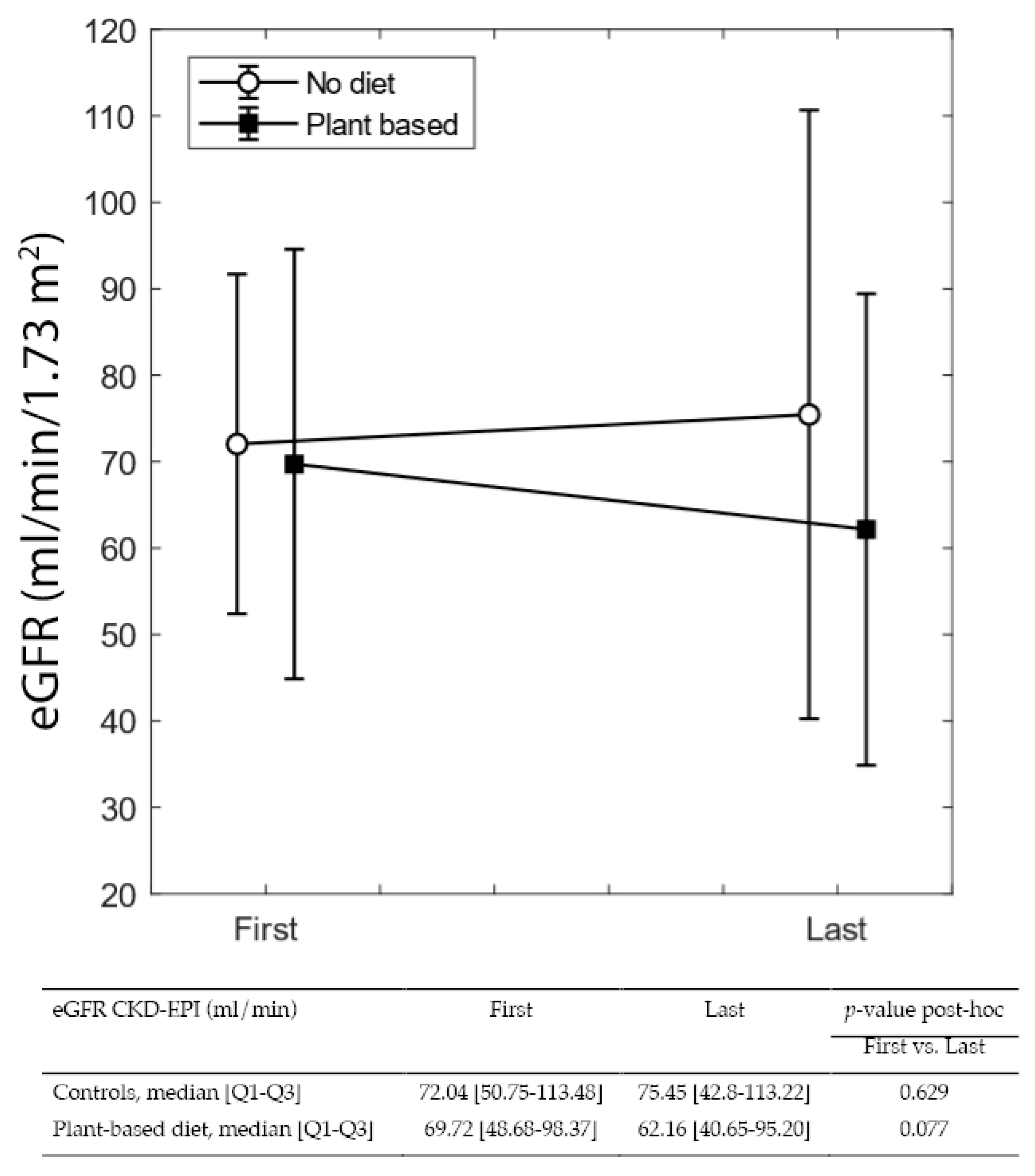 Nutrients 14 04203 g003