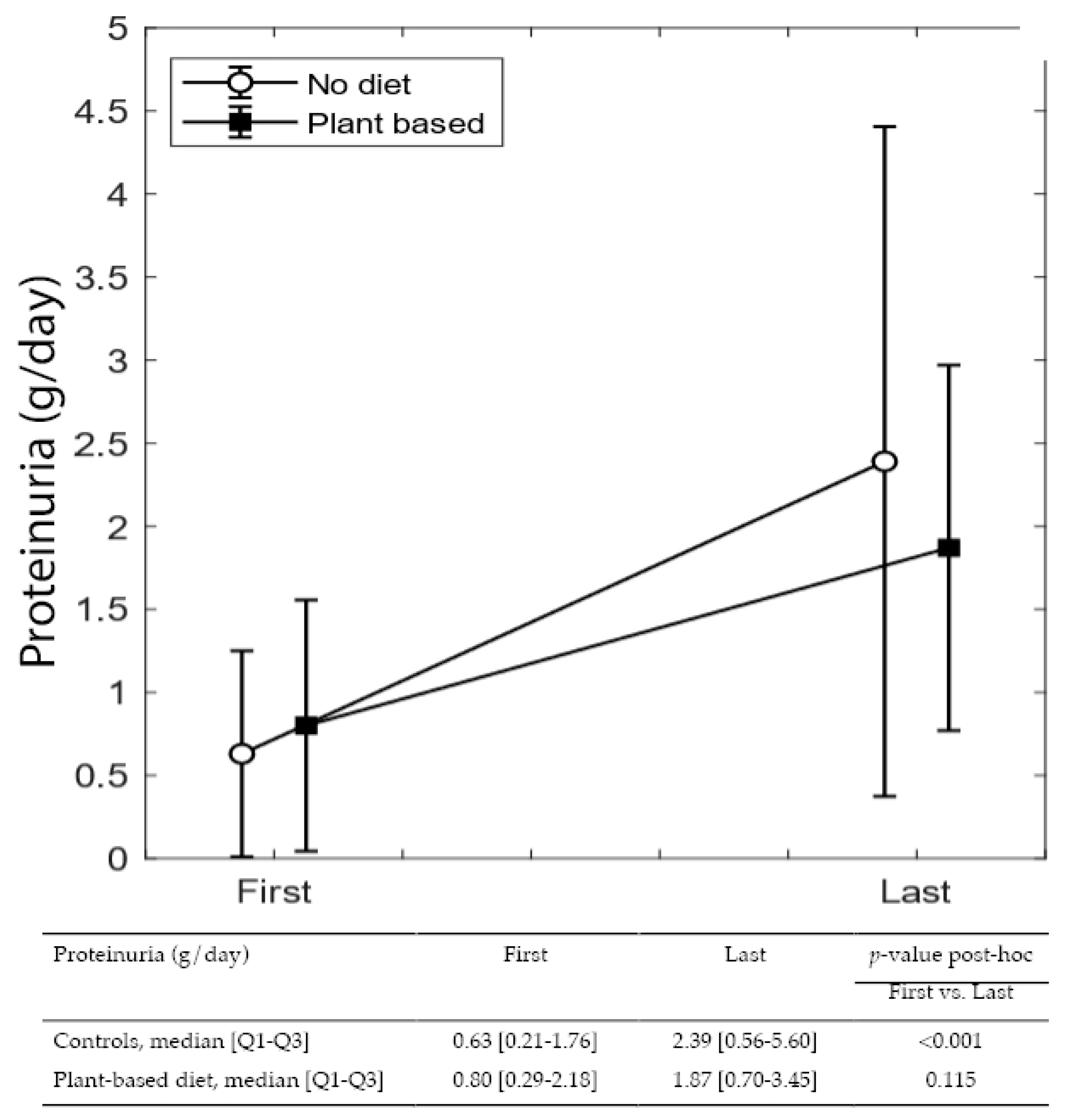 Nutrients 14 04203 g004