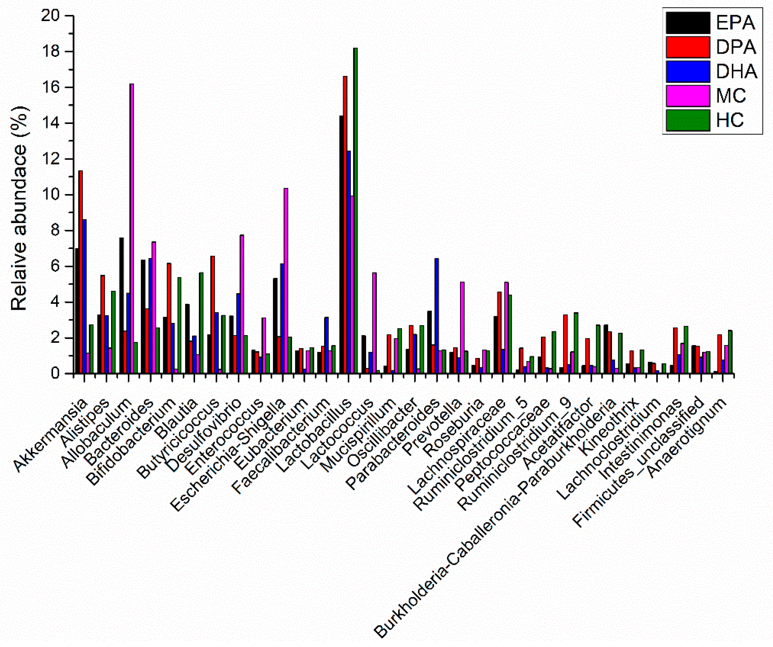 Nutrients 14 04204 g004