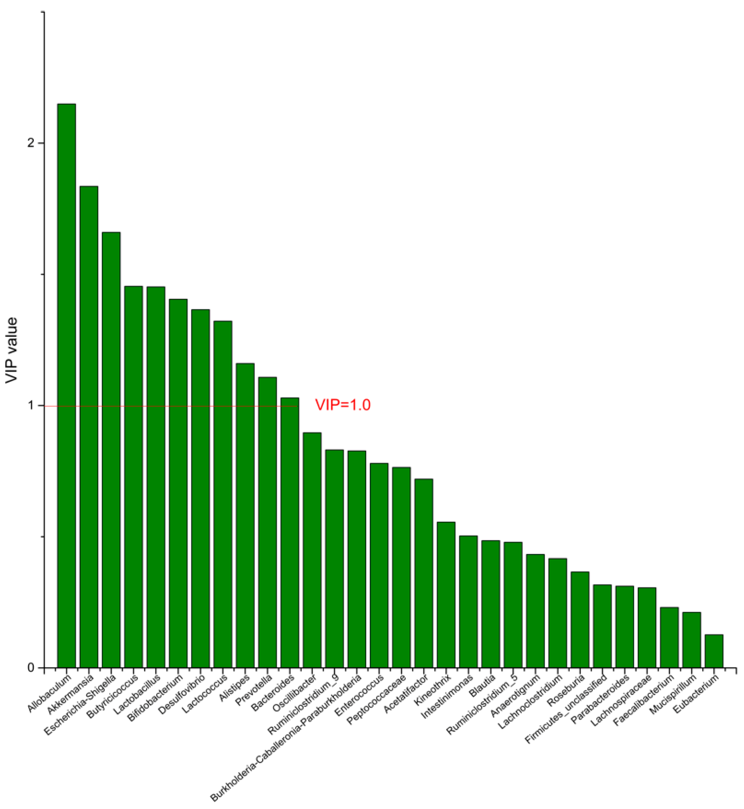 Nutrients 14 04204 g007