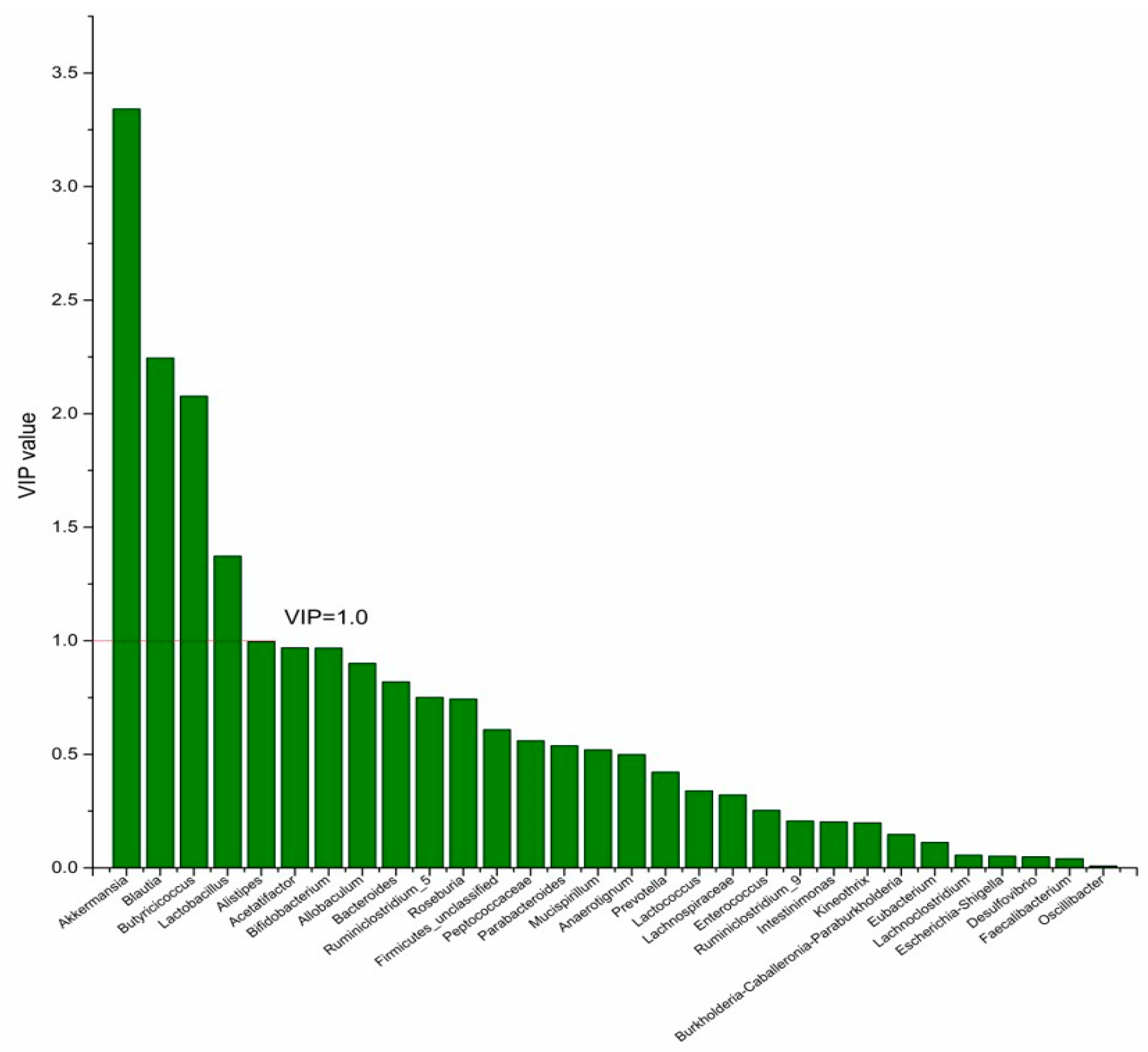 Nutrients 14 04204 g008