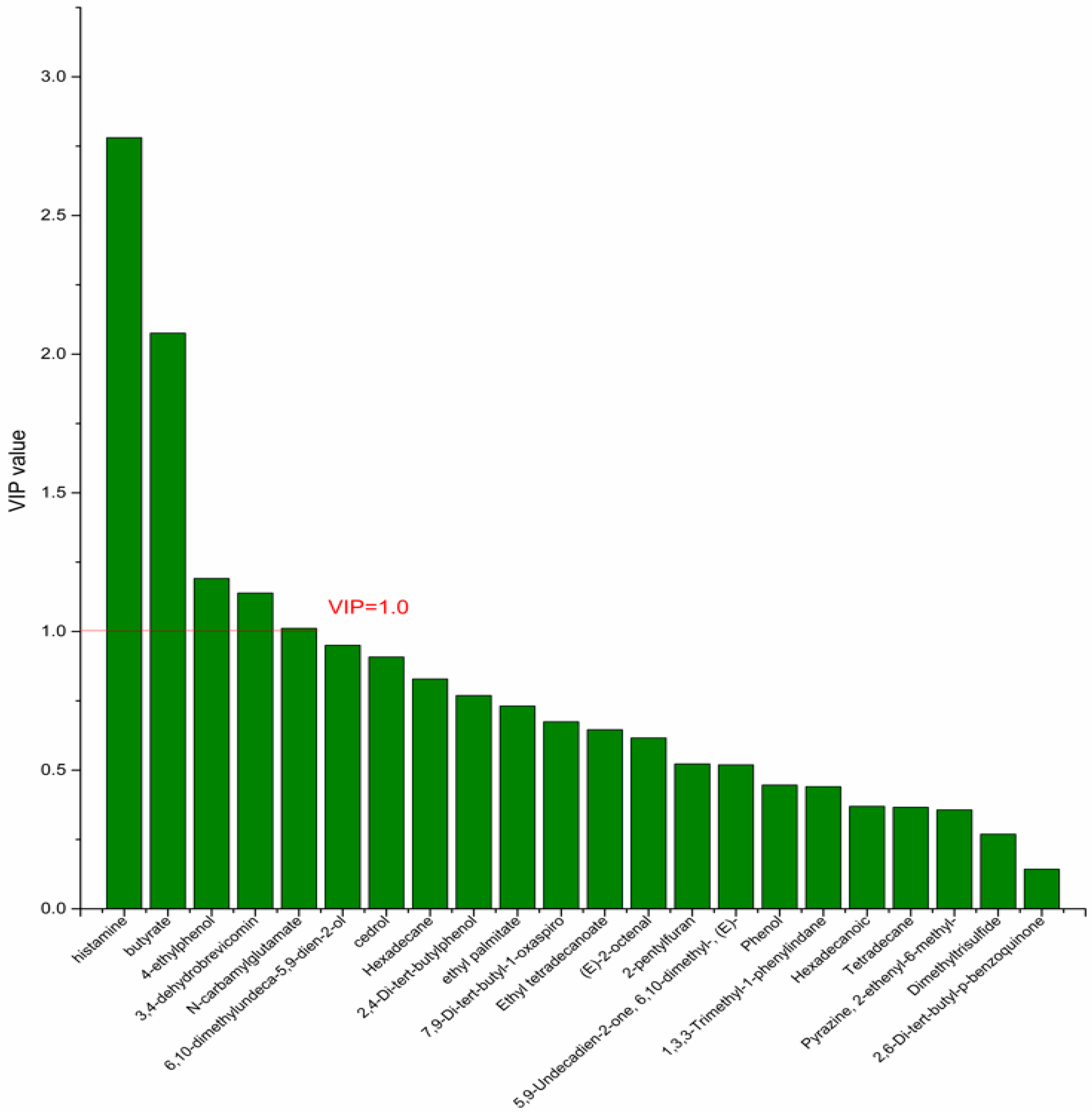 Nutrients 14 04204 g012