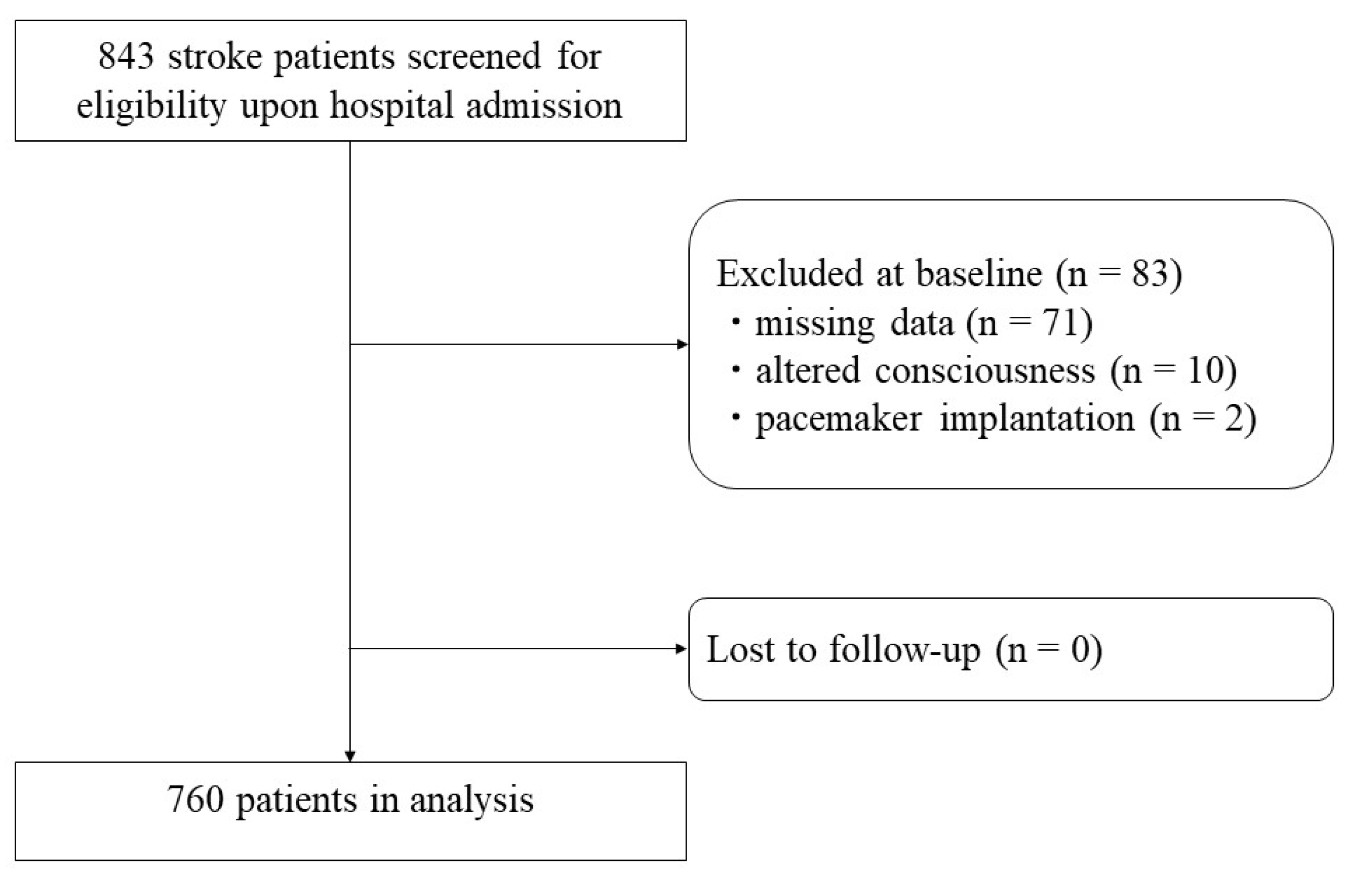 Nutrients 14 04205 g001