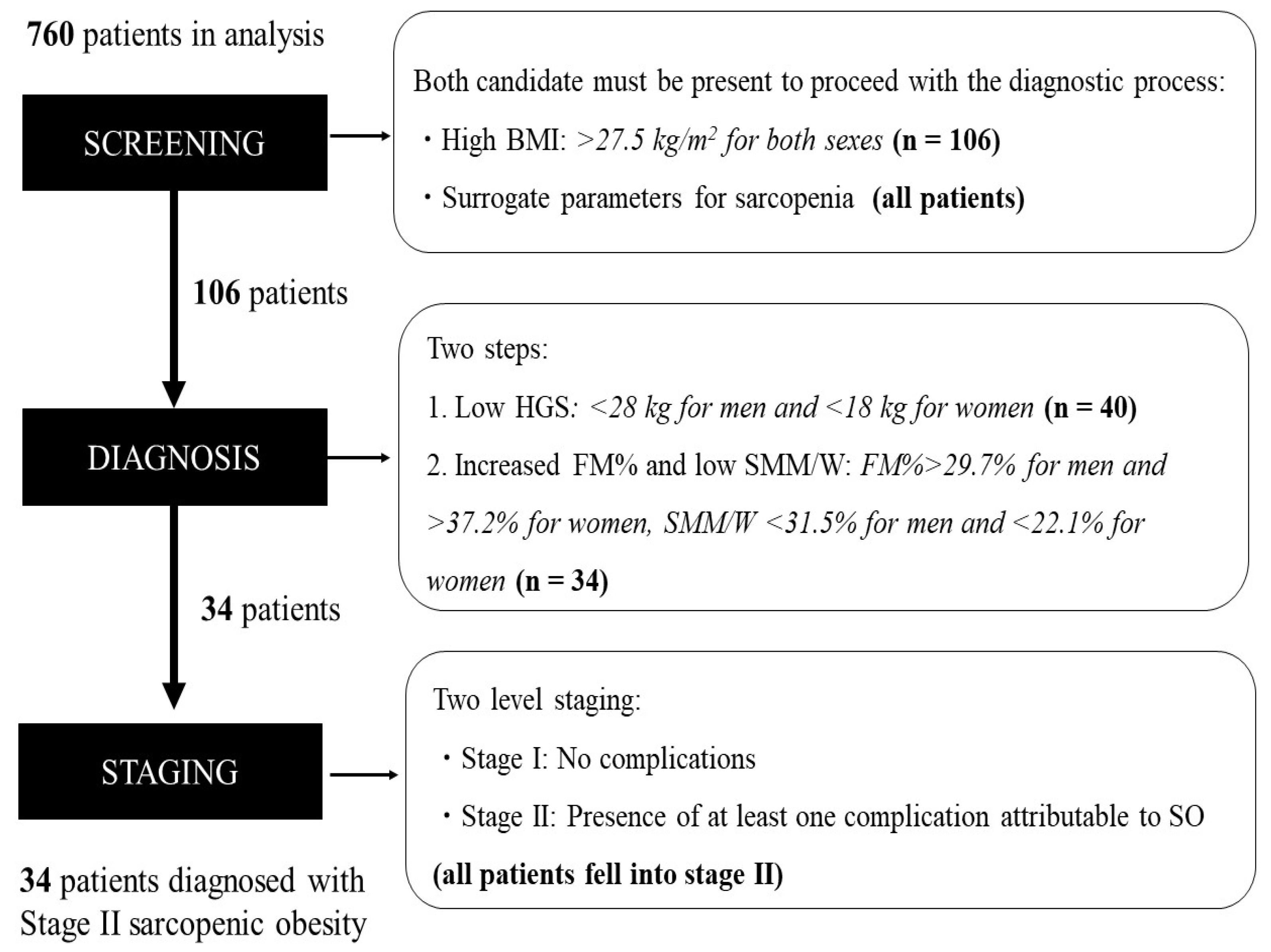 Nutrients 14 04205 g002