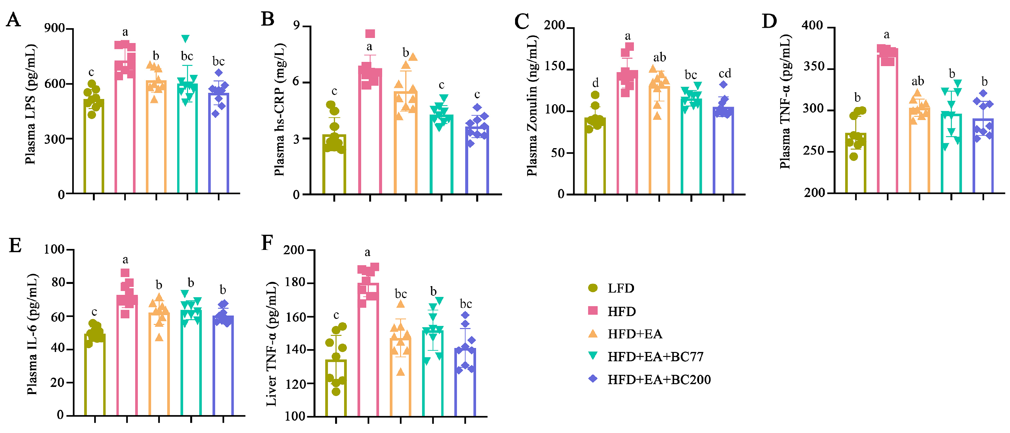Nutrients 14 04206 g003 Nutrients 14 04206 g003