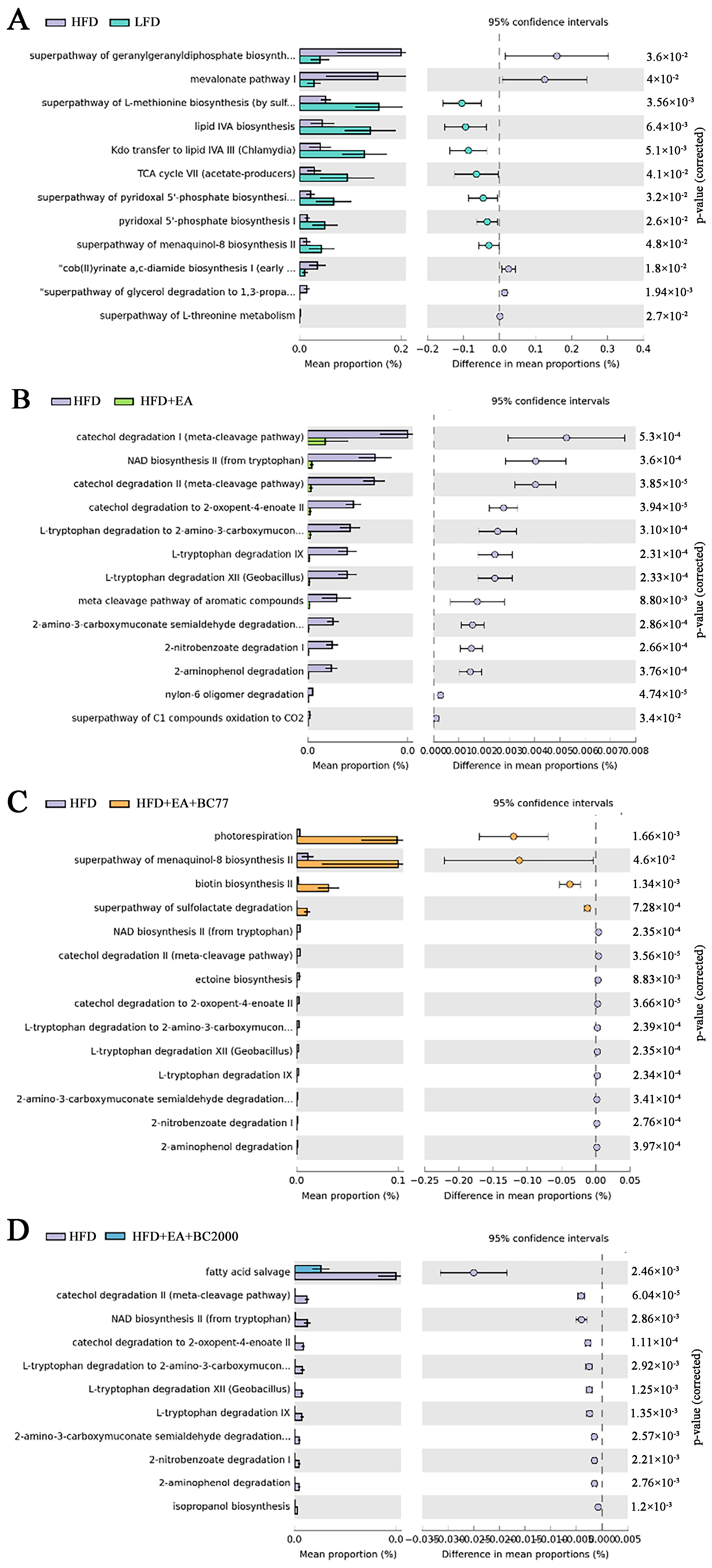 Nutrients 14 04206 g005 Nutrients 14 04206 g005