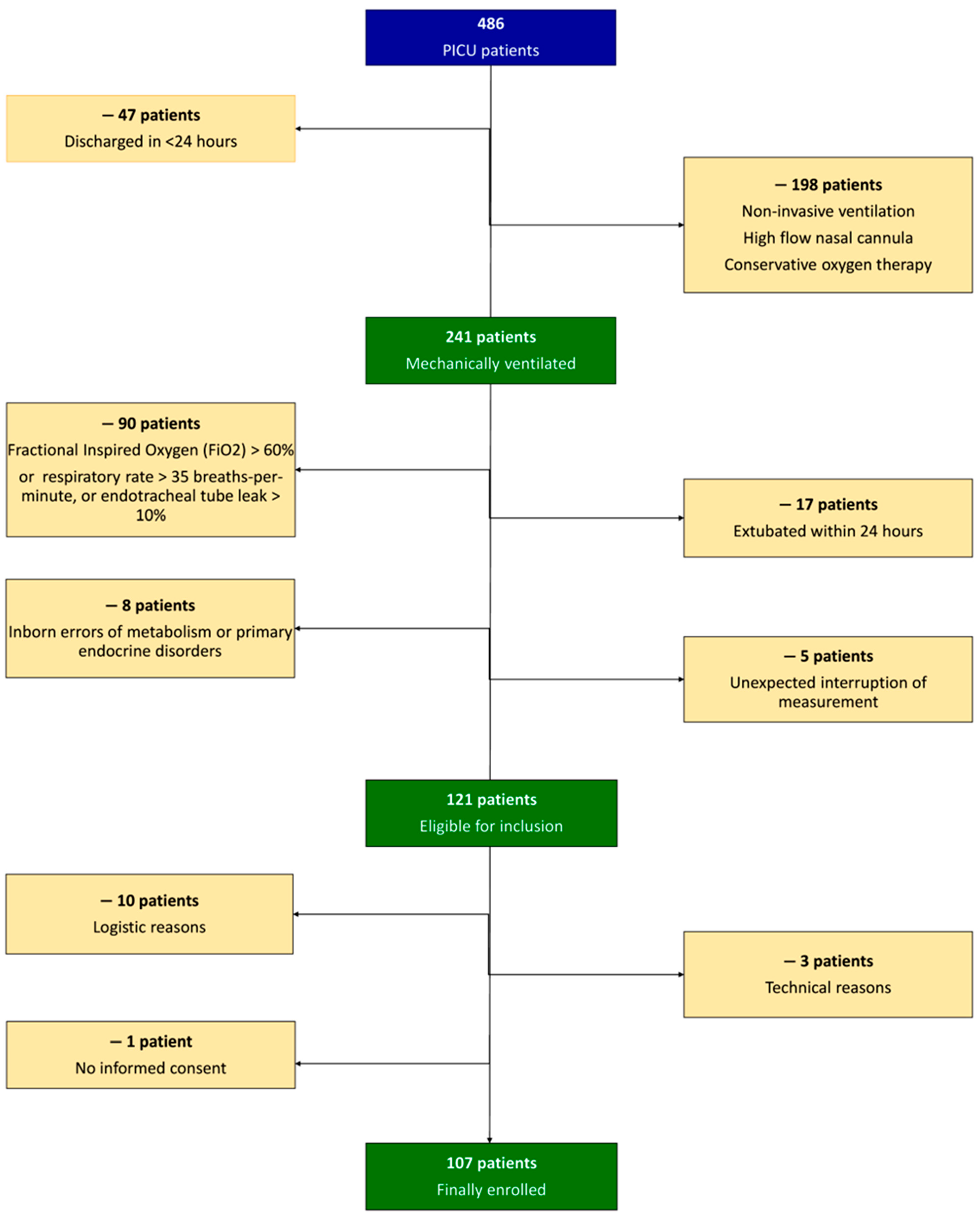Nutrients 14 04211 g001