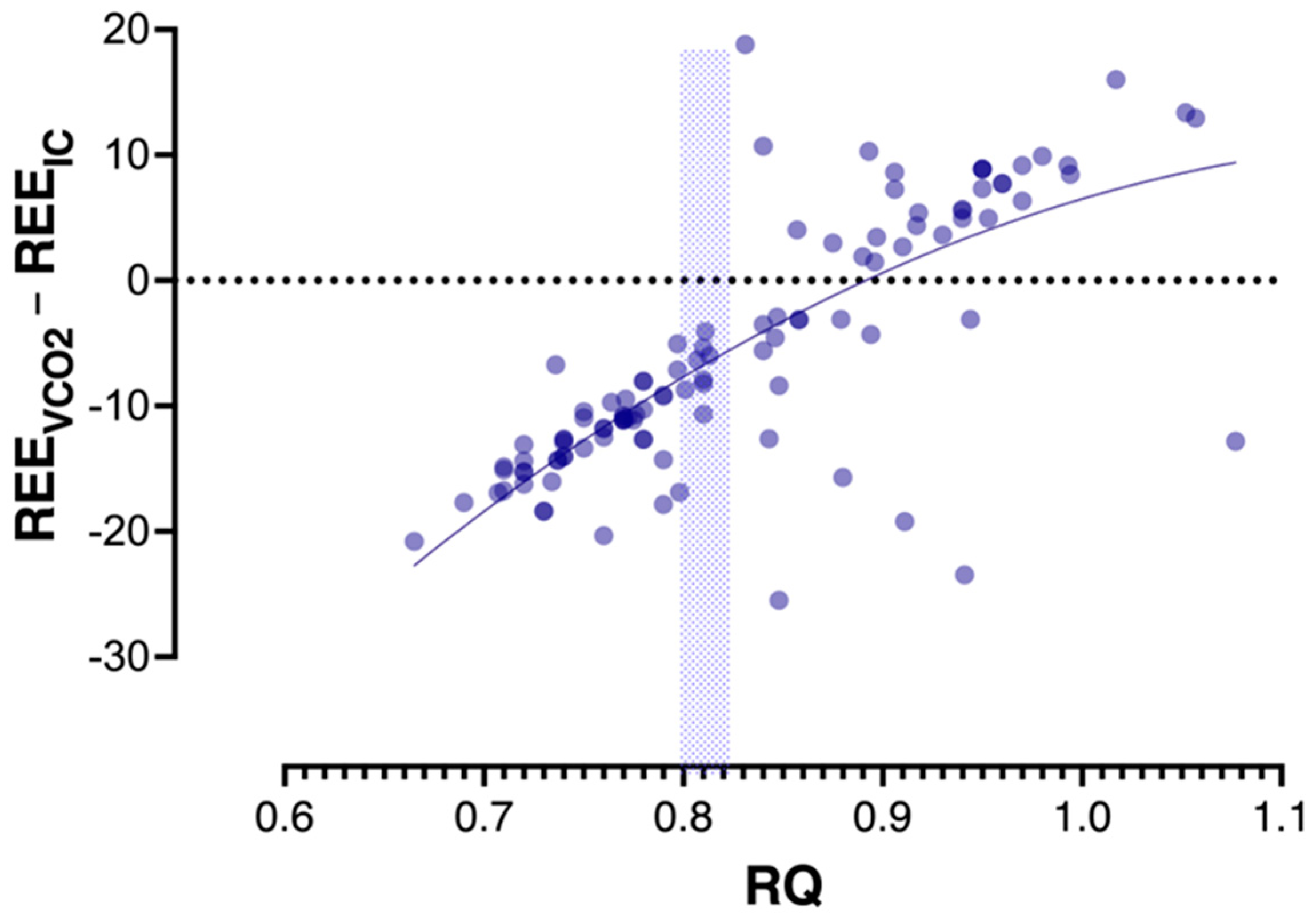 Nutrients 14 04211 g003
